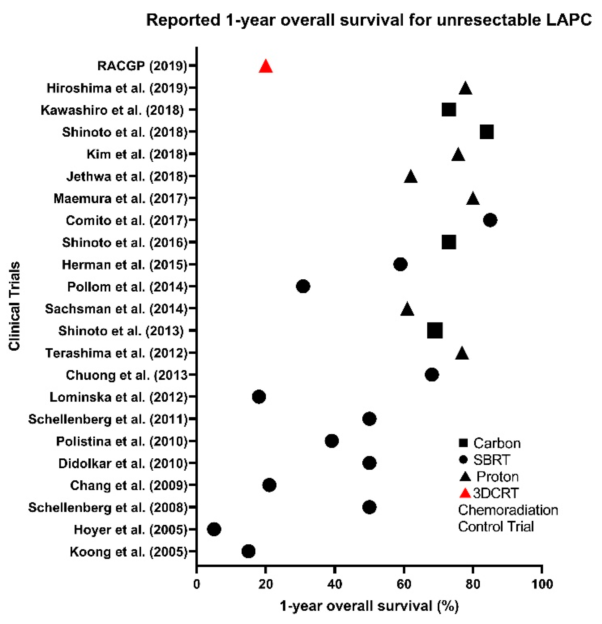Cancers 12 00163 g002 Cancers 12 00163 g002