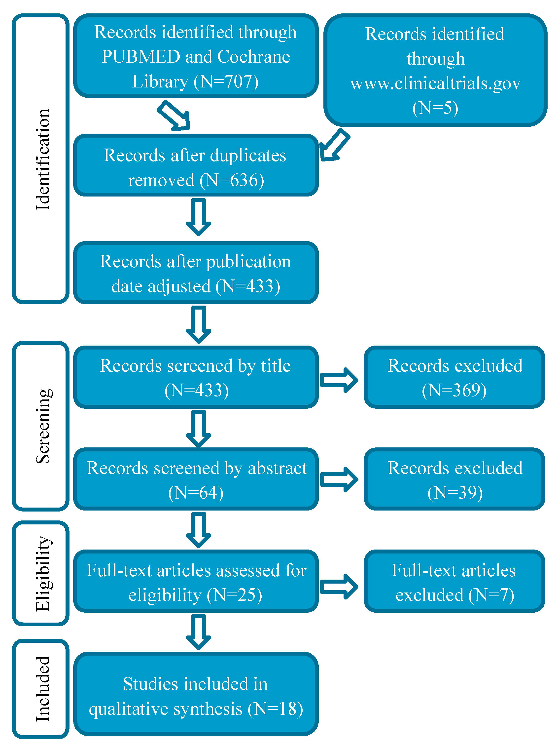 Cancers 12 00165 g003