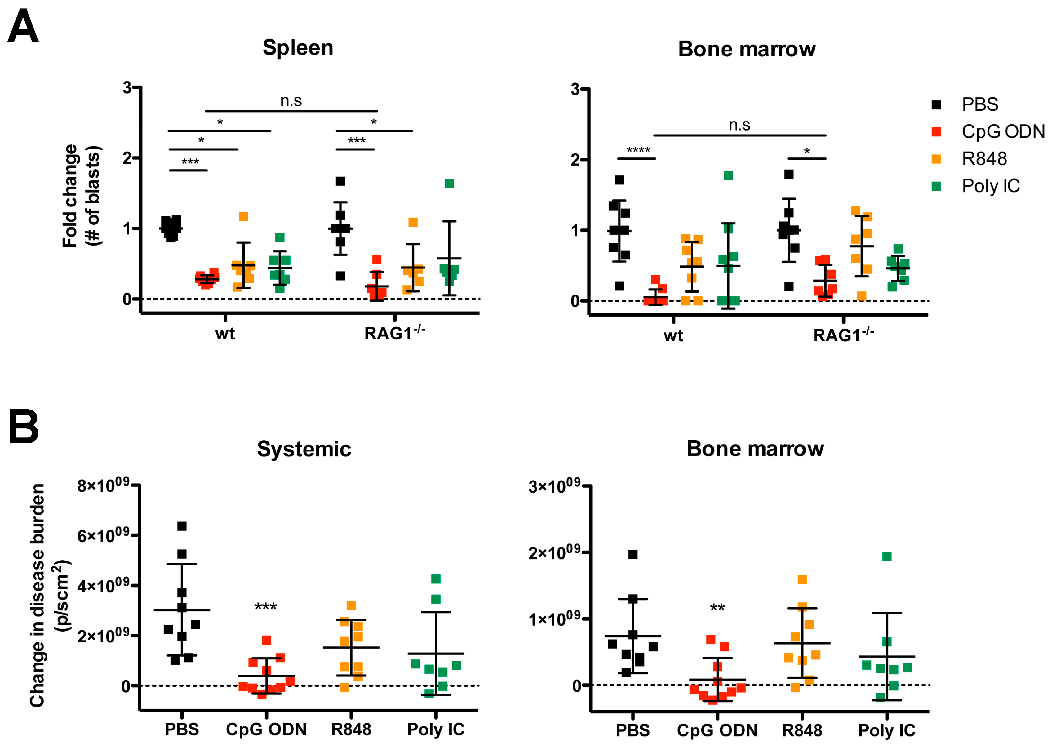 Cancers 12 00169 g002 Cancers 12 00169 g002