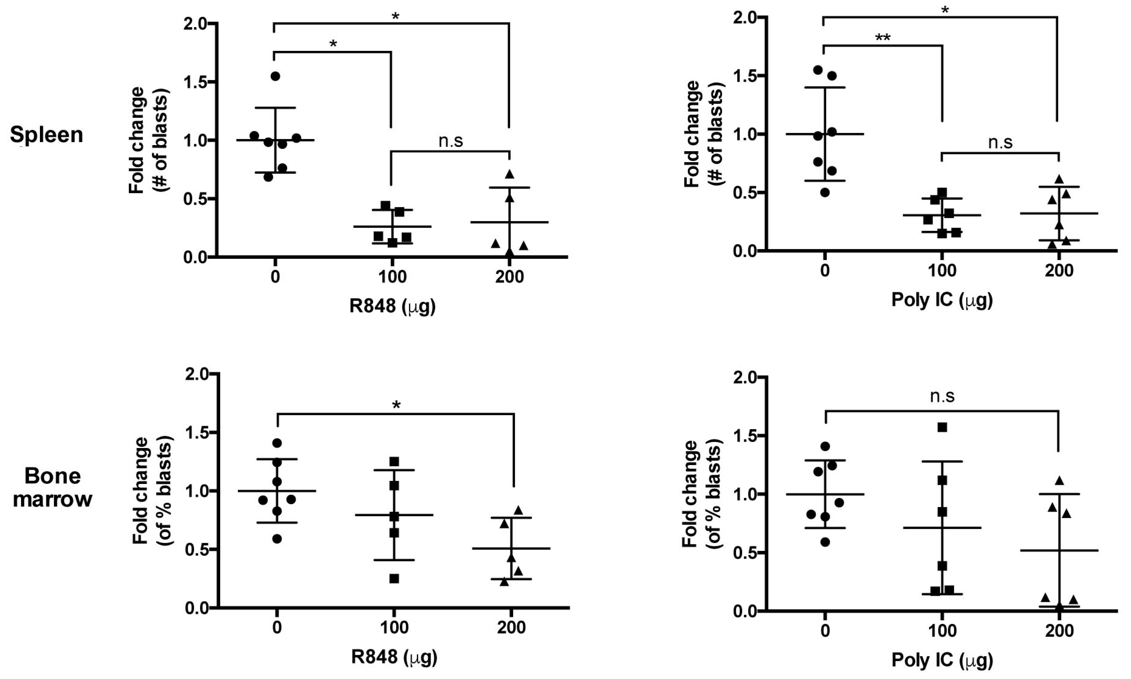 Cancers 12 00169 g0a1 Cancers 12 00169 g0a1