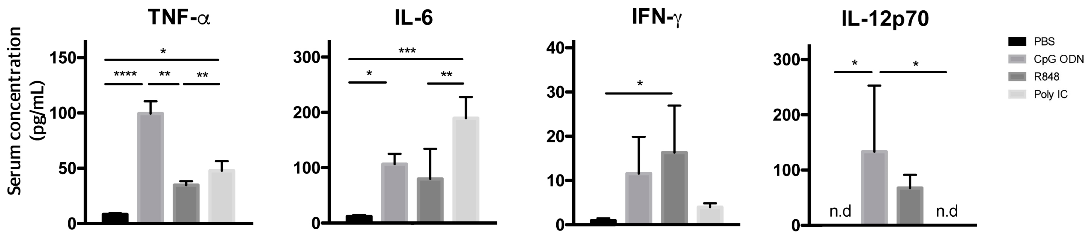 Cancers 12 00169 g0a3 Cancers 12 00169 g0a3