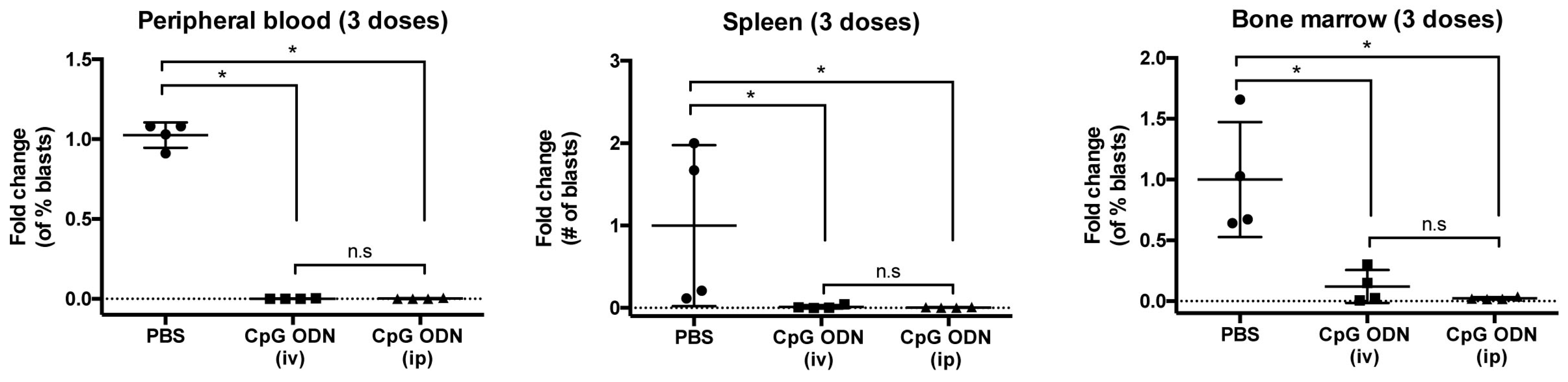 Cancers 12 00169 g0a5 Cancers 12 00169 g0a5