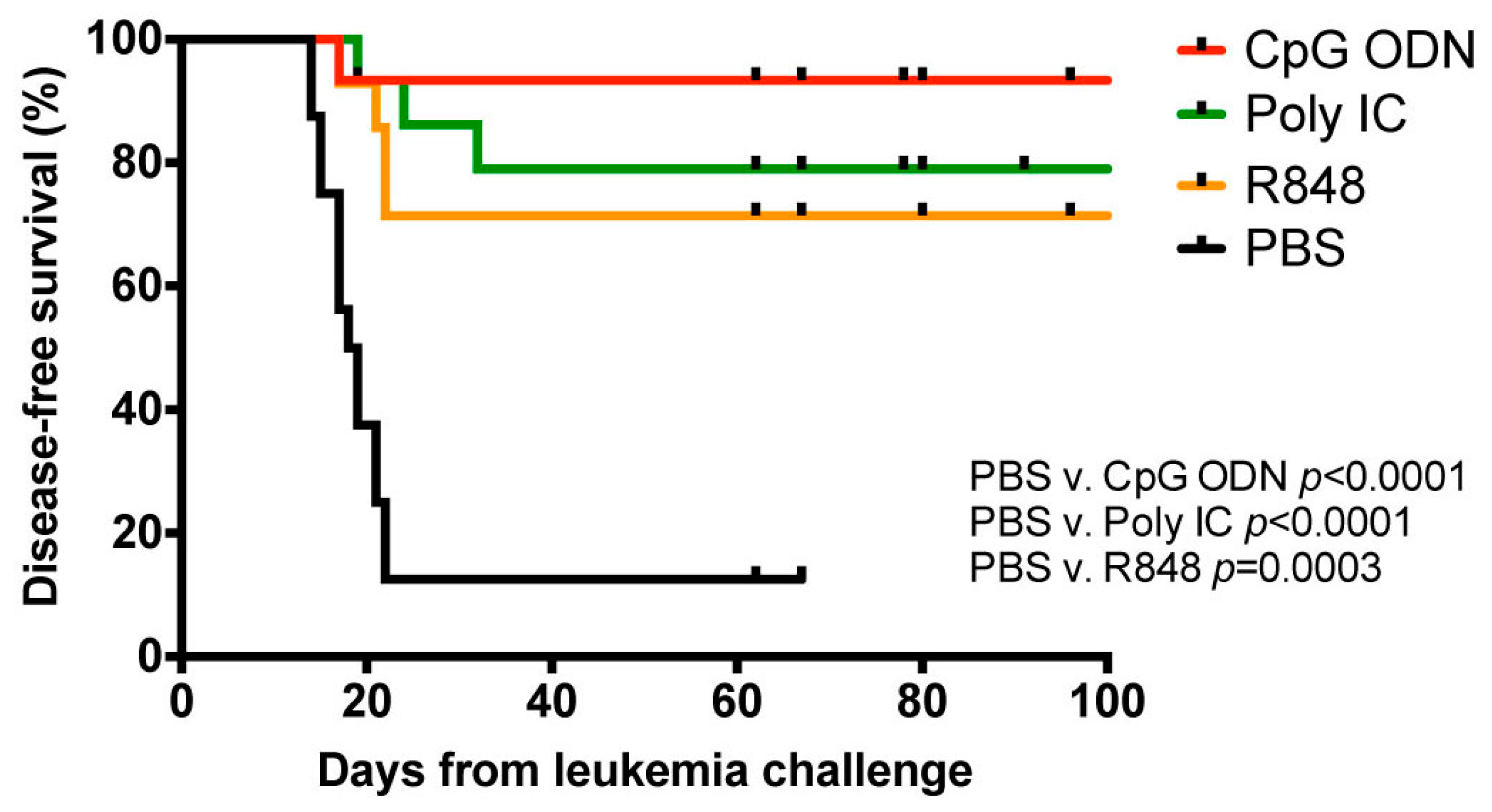 Cancers 12 00169 g0a6 Cancers 12 00169 g0a6