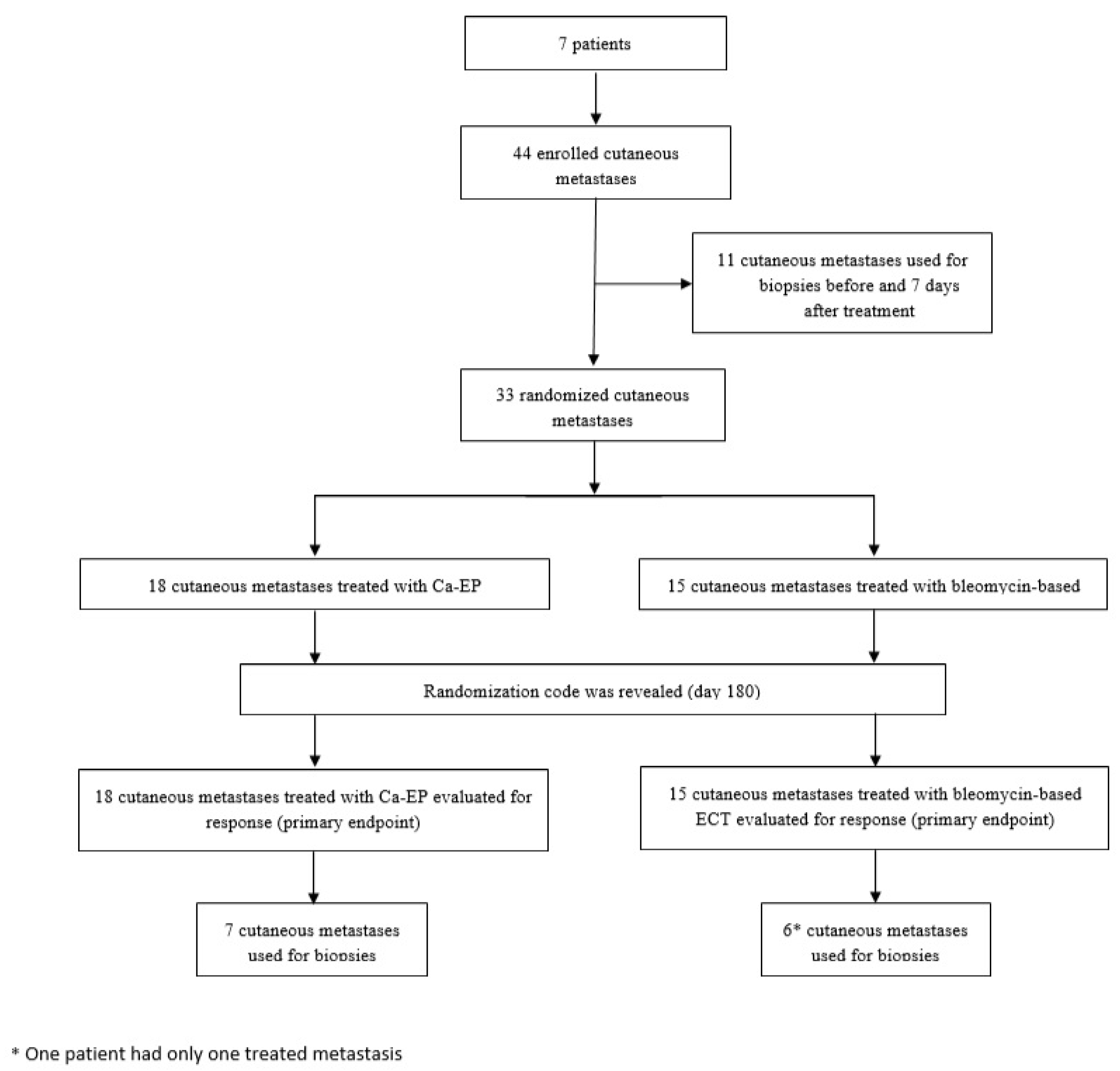 Cancers 12 00179 g001 Cancers 12 00179 g001