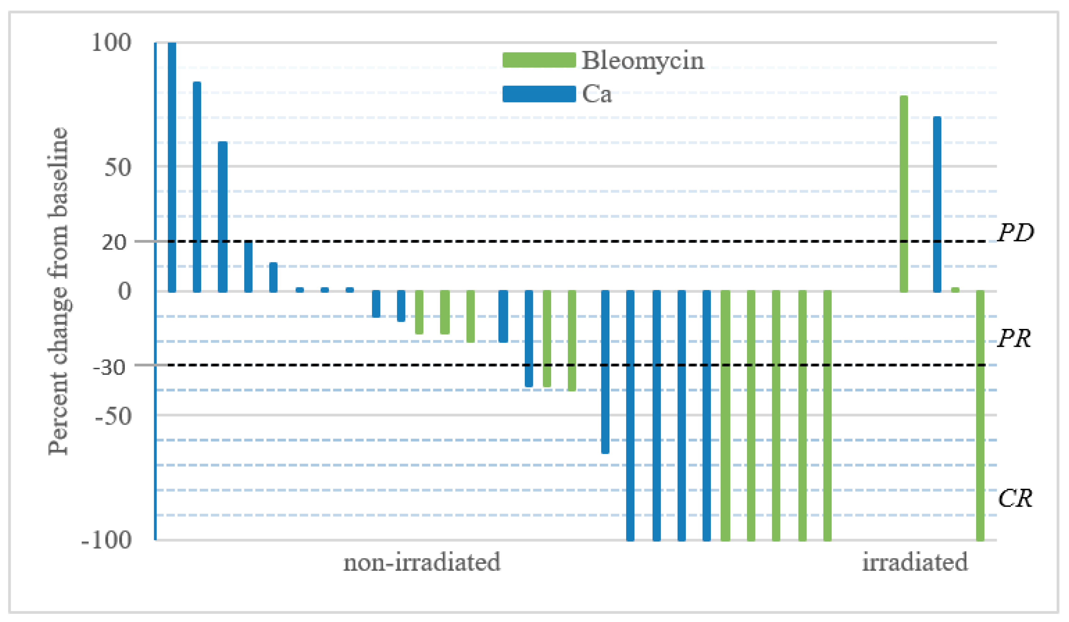 Cancers 12 00179 g003 Cancers 12 00179 g003