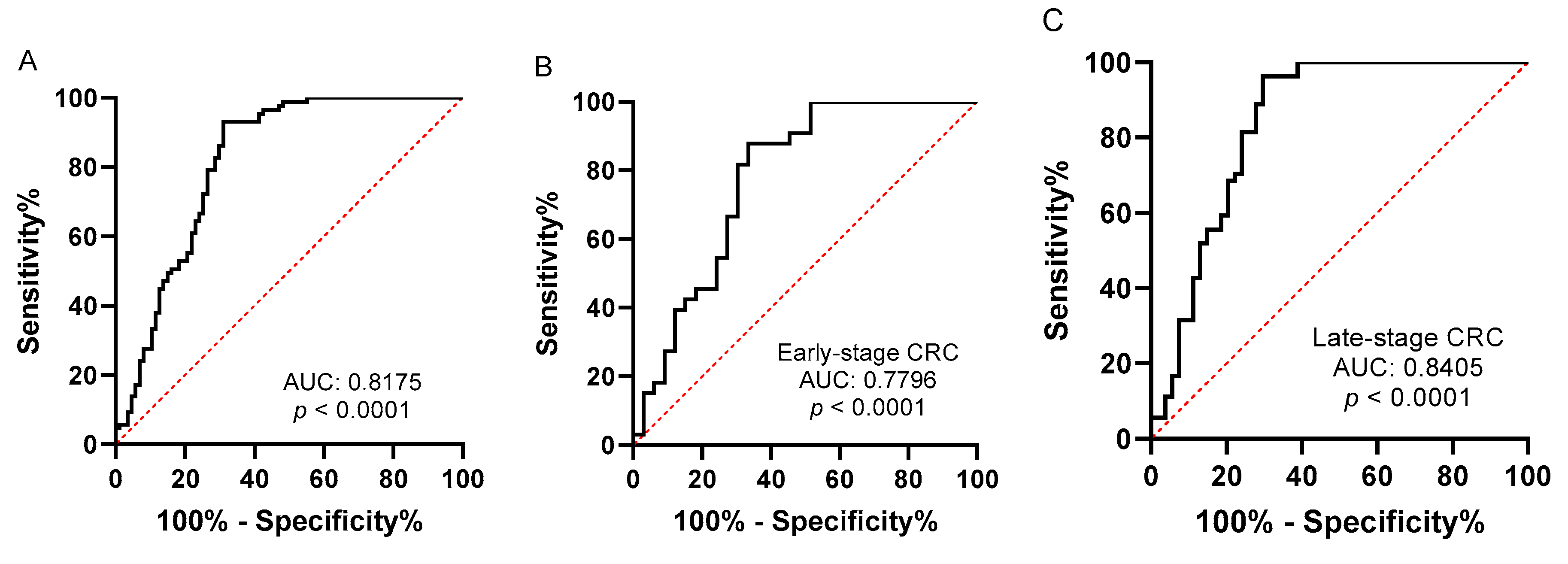 Cancers 12 00188 g005