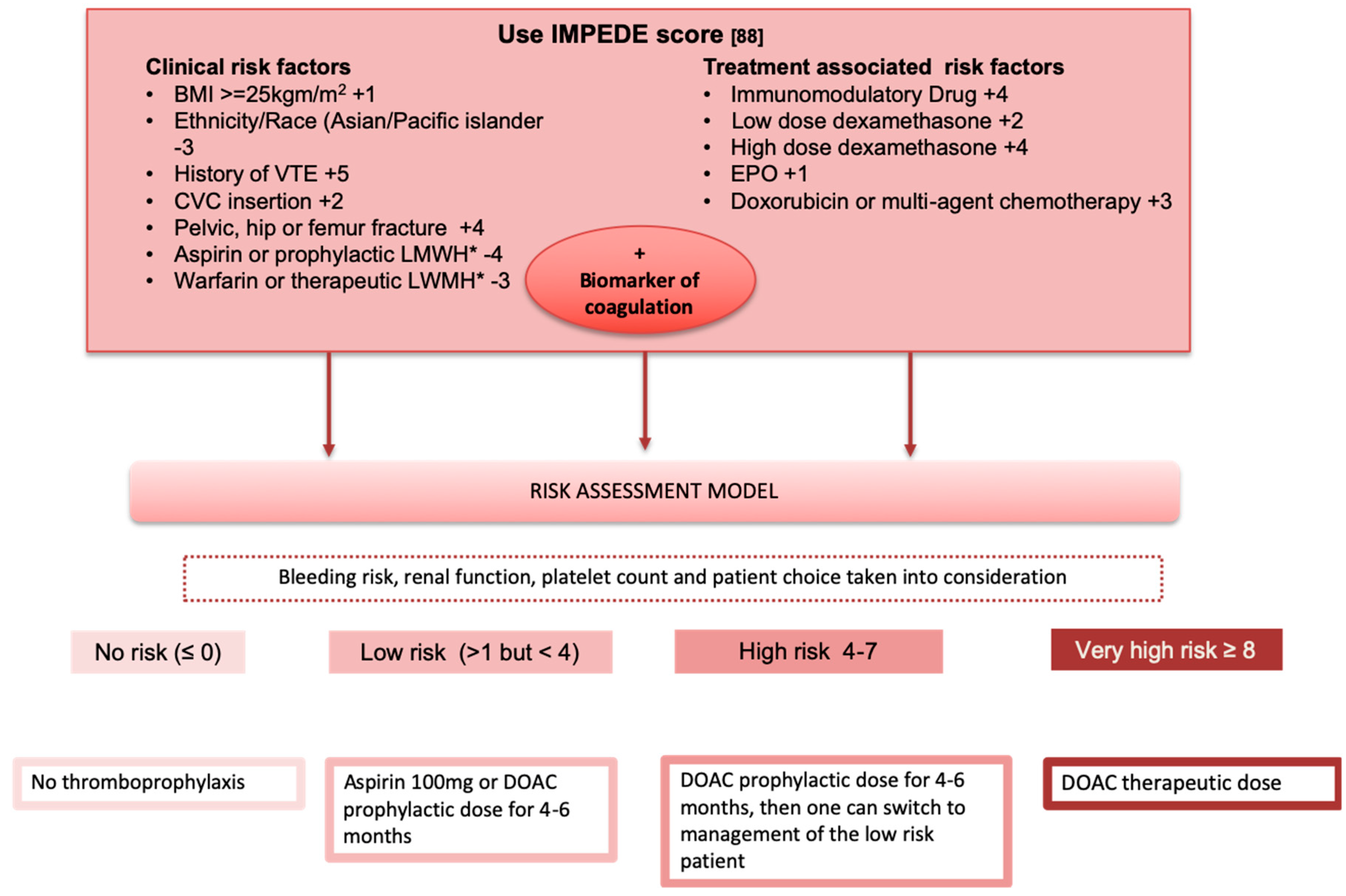 Cancers 12 00191 g001 Cancers 12 00191 g001