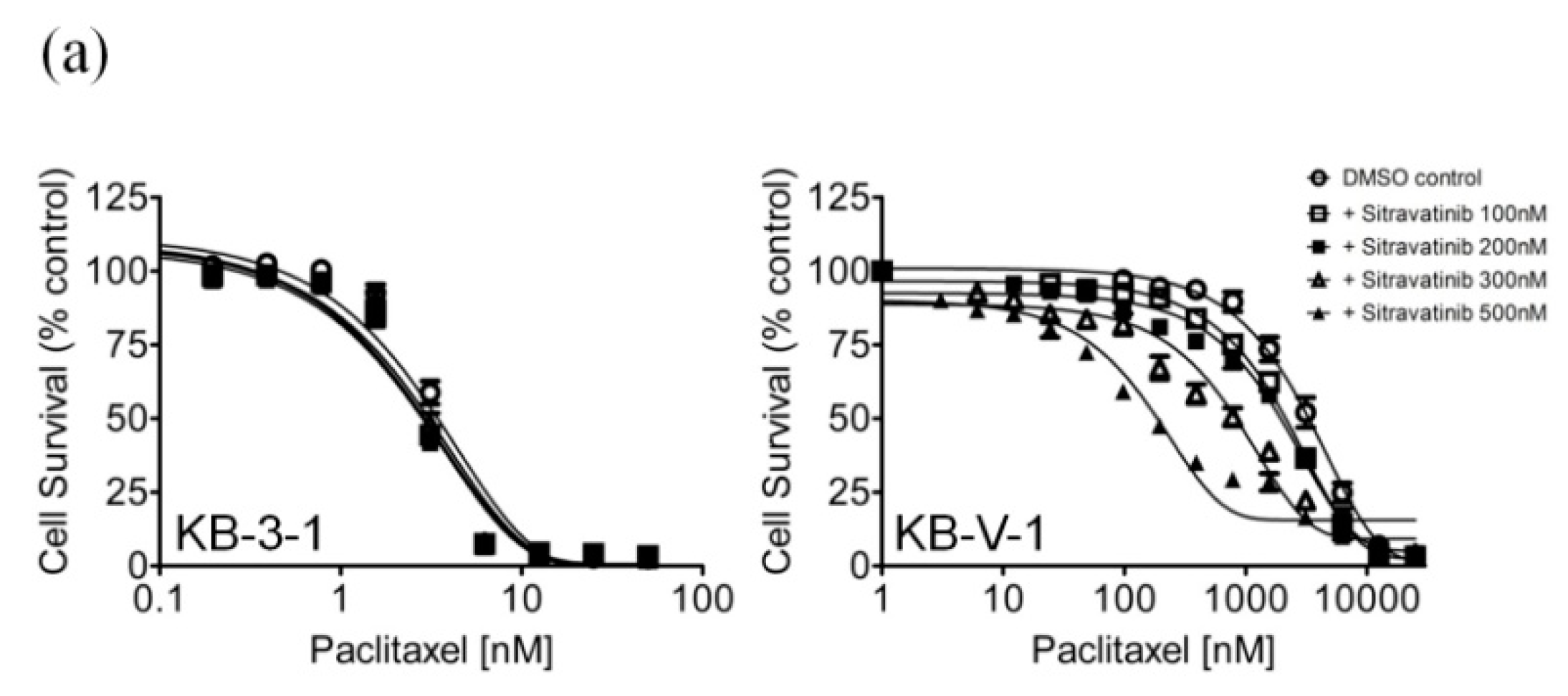 Cancers 12 00195 g002a Cancers 12 00195 g002a