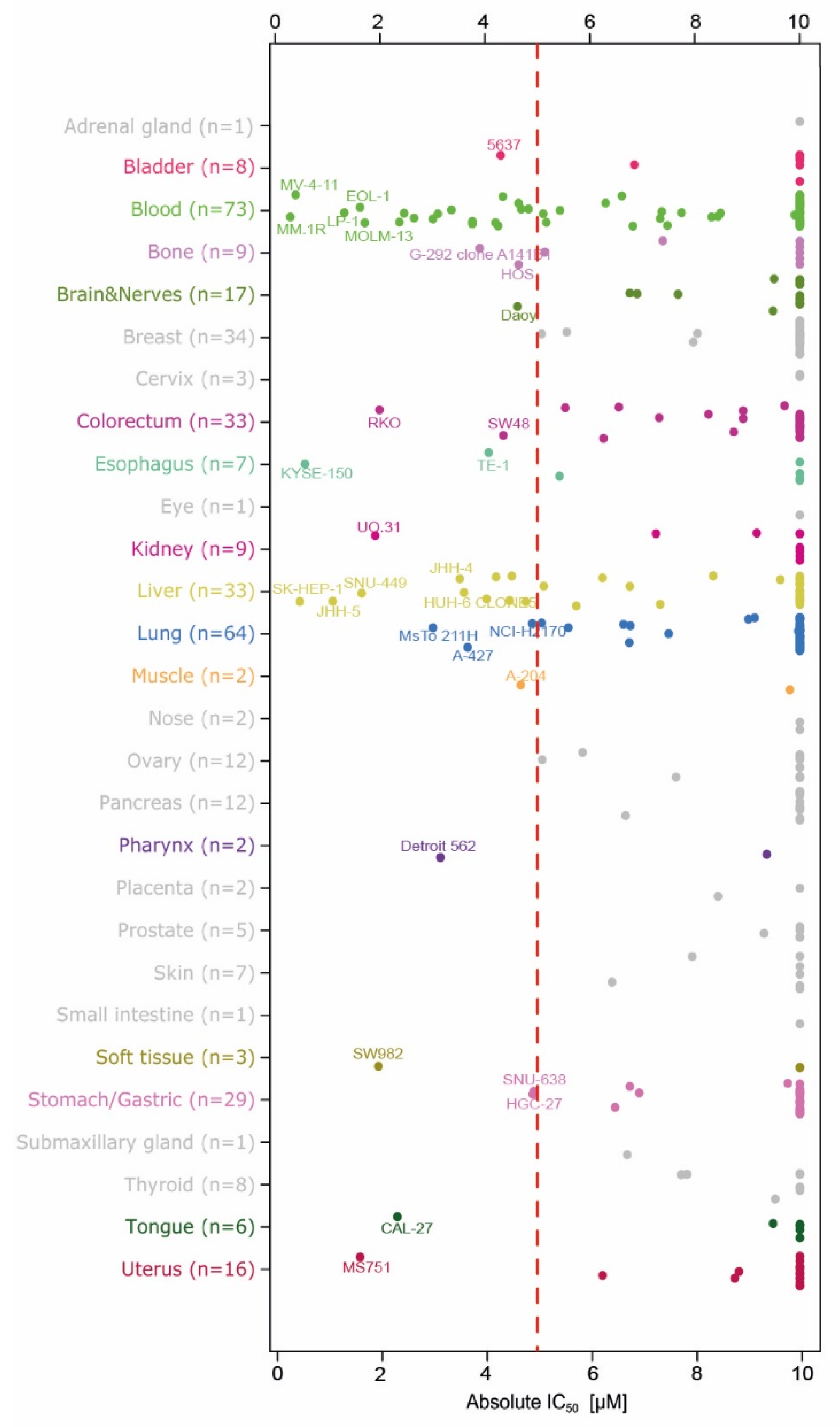 Cancers 12 00201 g002 Cancers 12 00201 g002