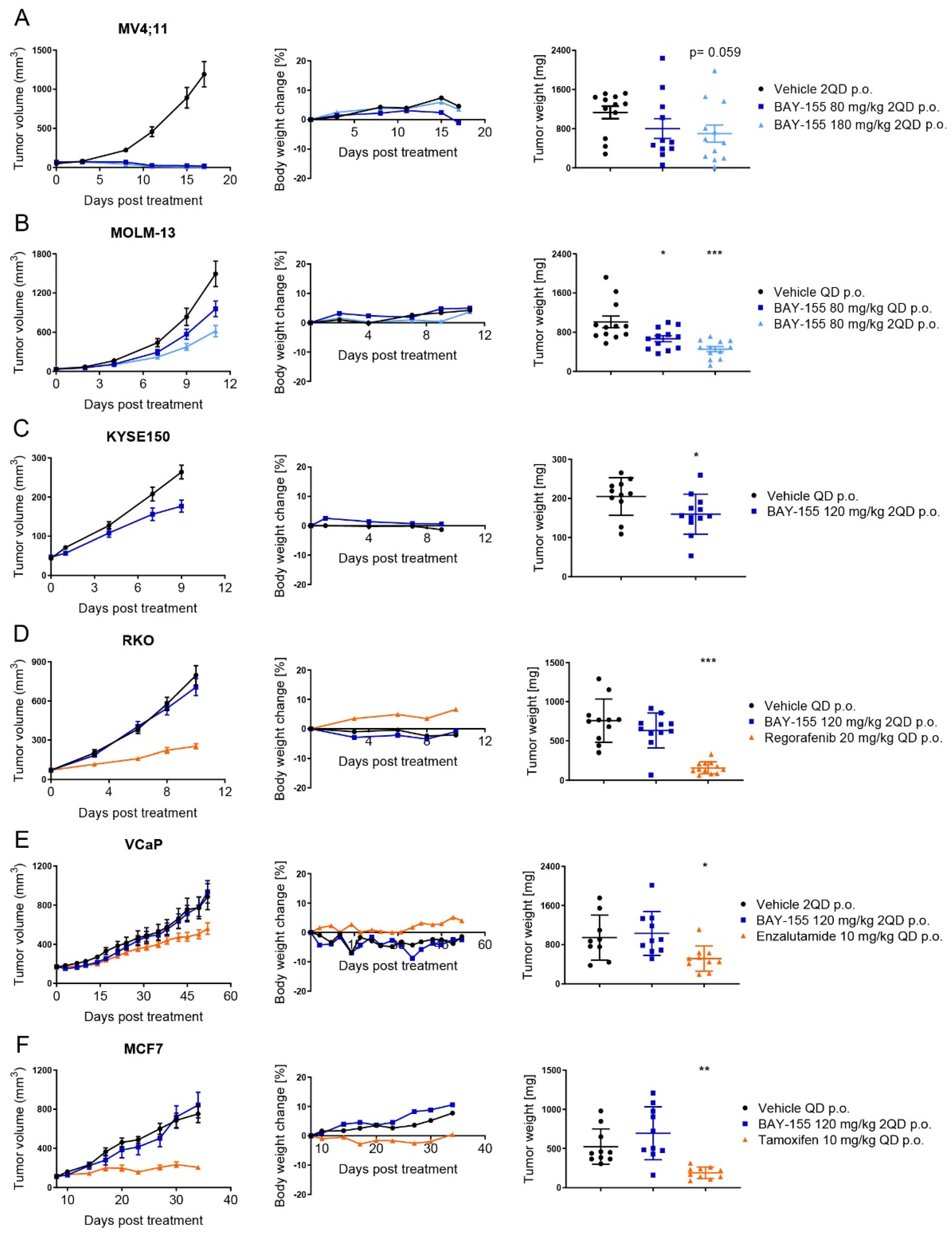 Cancers 12 00201 g005 Cancers 12 00201 g005