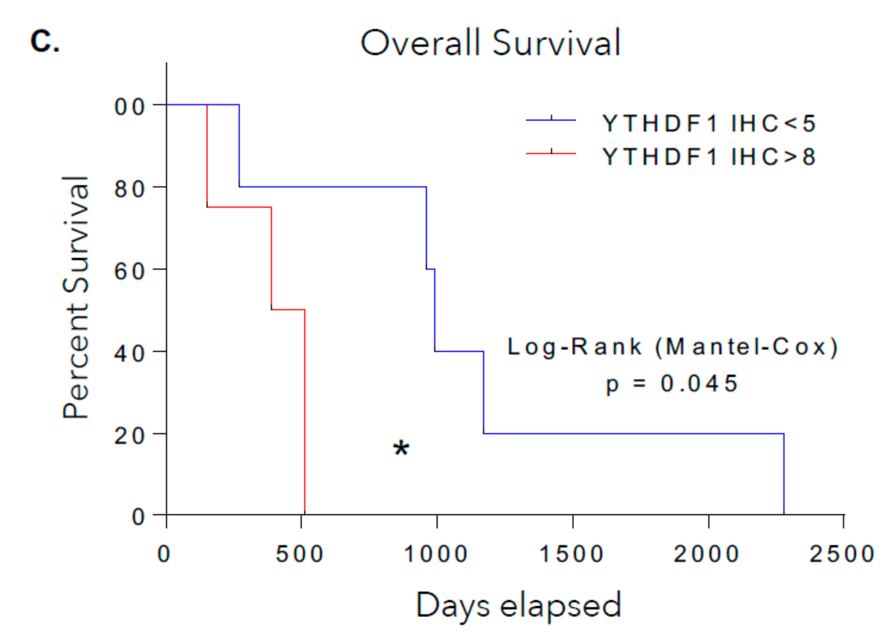 Cancers 12 00202 g002b