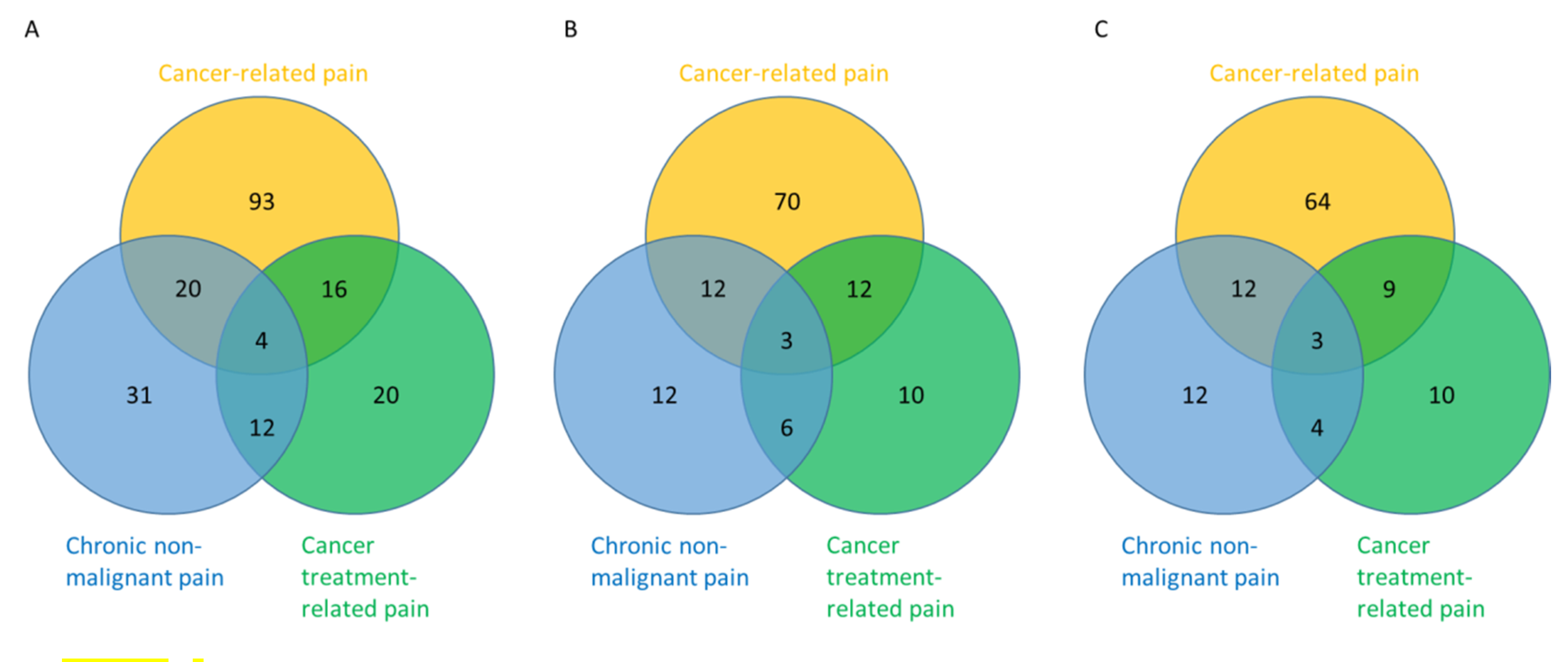 Cancers 12 00214 g001 Cancers 12 00214 g001