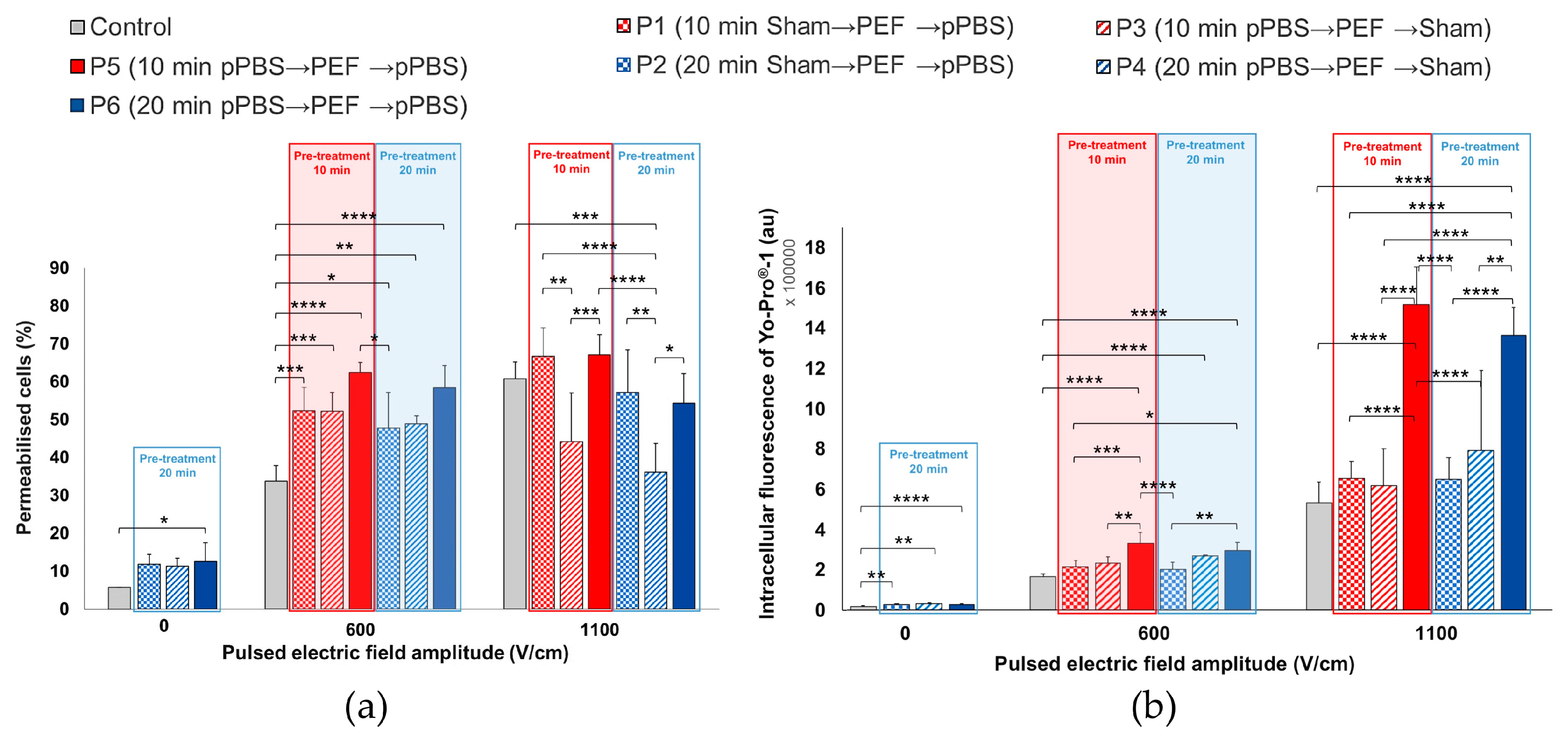 Cancers 12 00219 g006