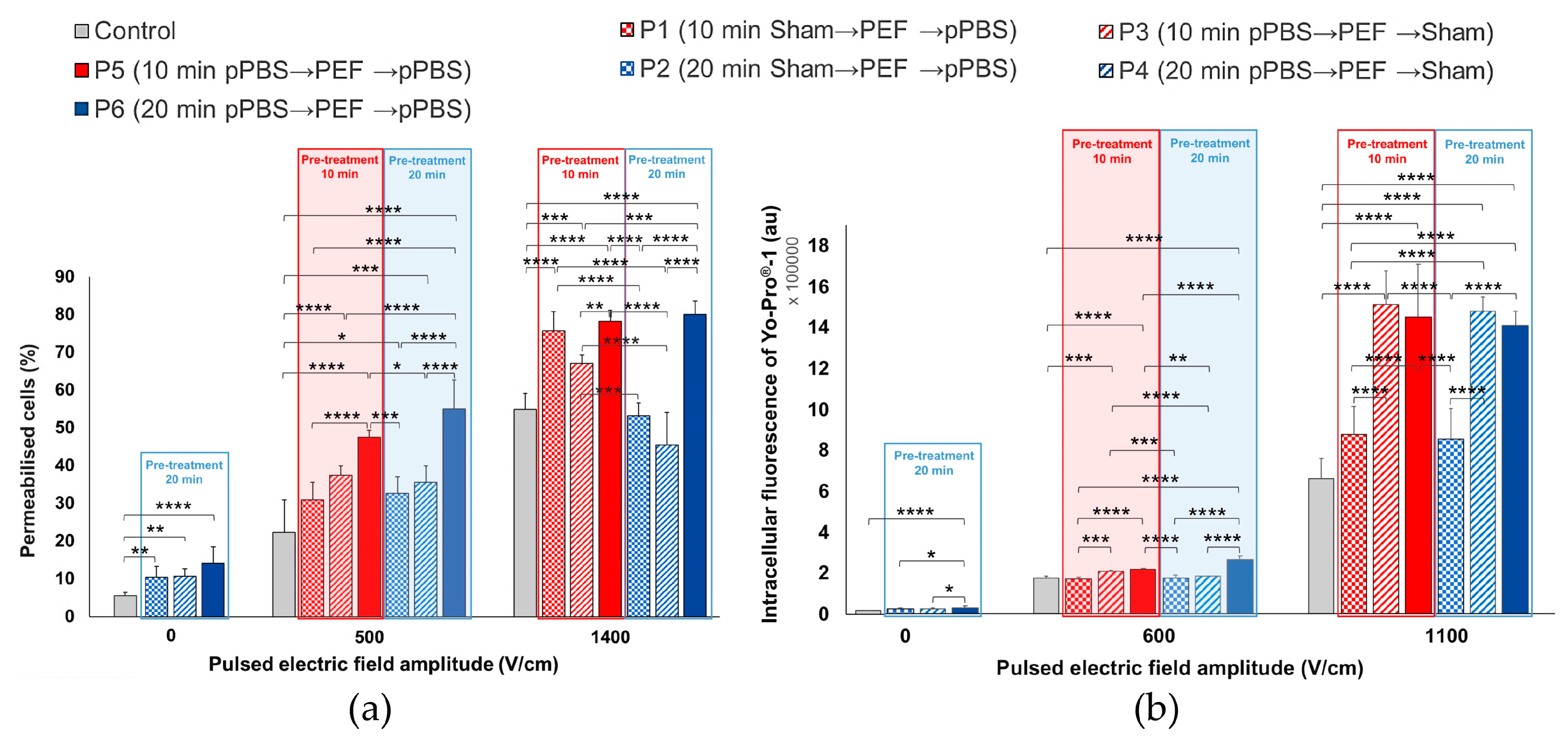 Cancers 12 00219 g007