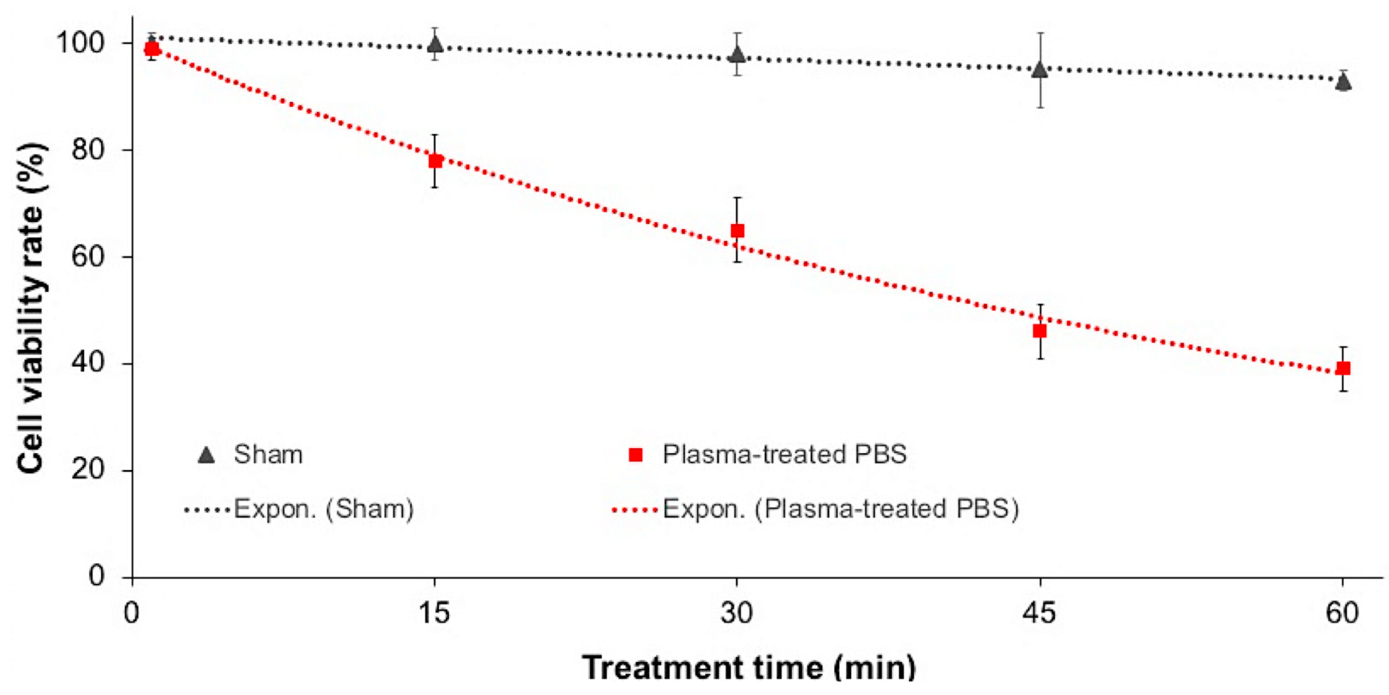 Cancers 12 00219 g0a1