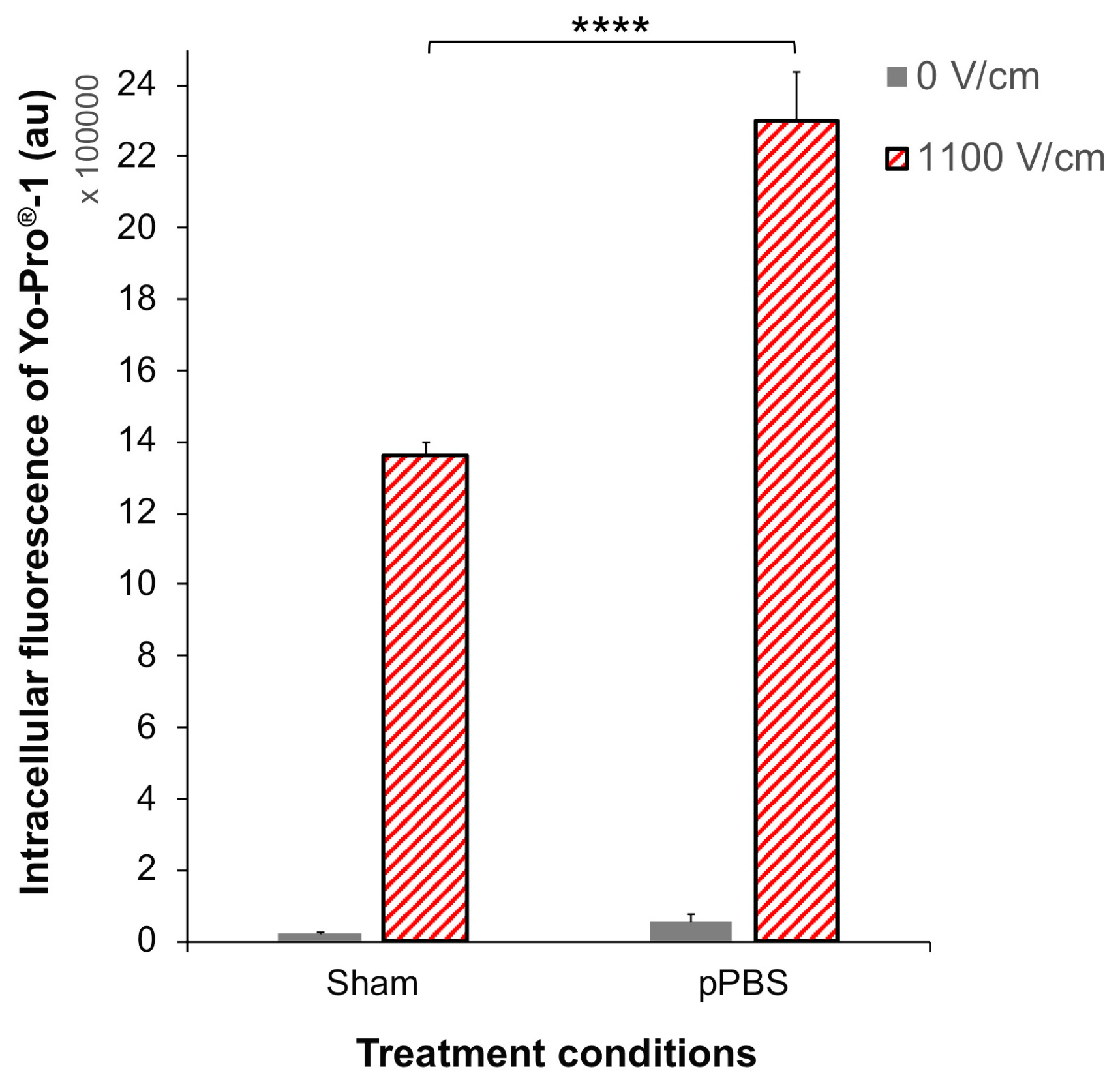 Cancers 12 00219 g0a2