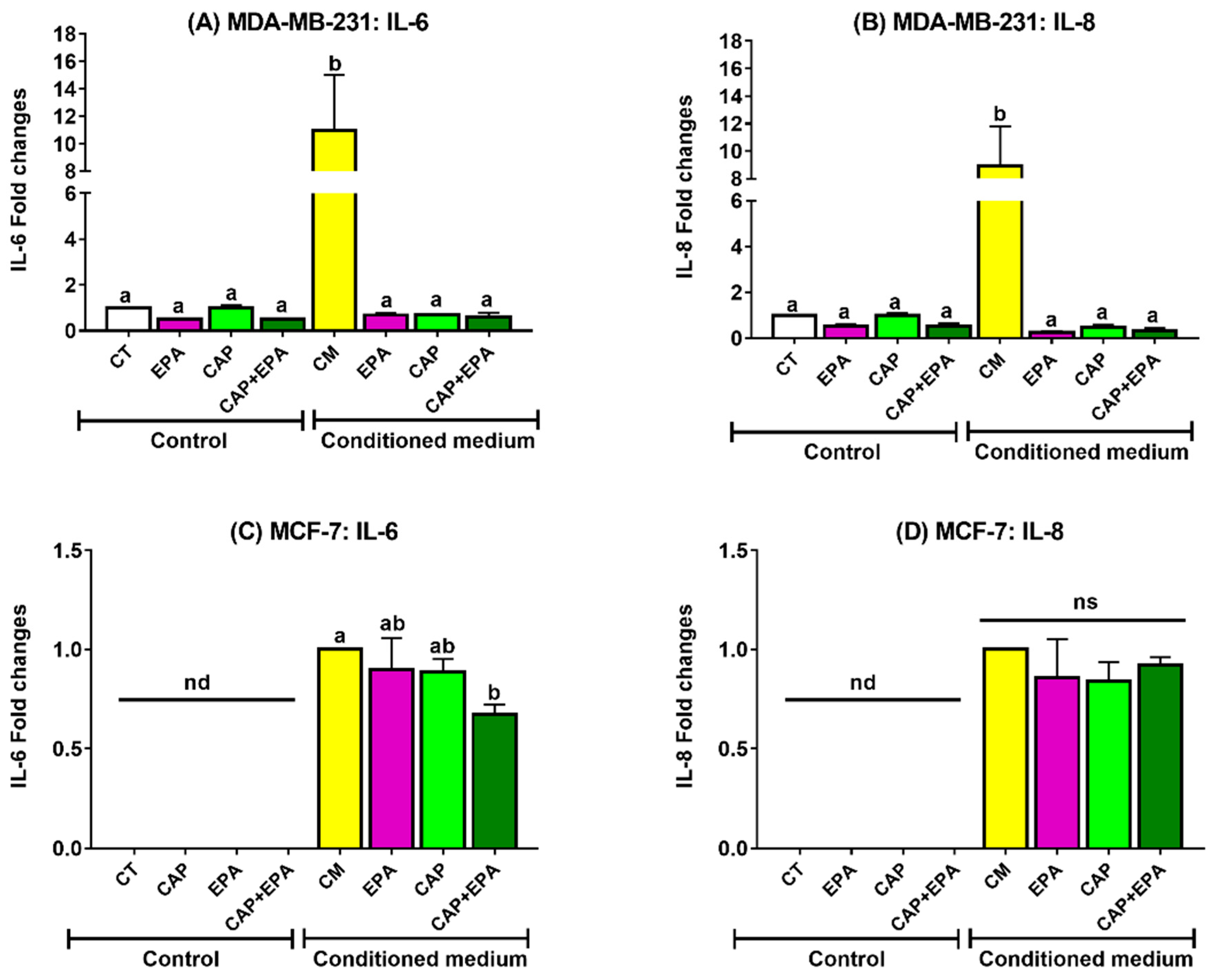 Cancers 12 00220 g003 Cancers 12 00220 g003