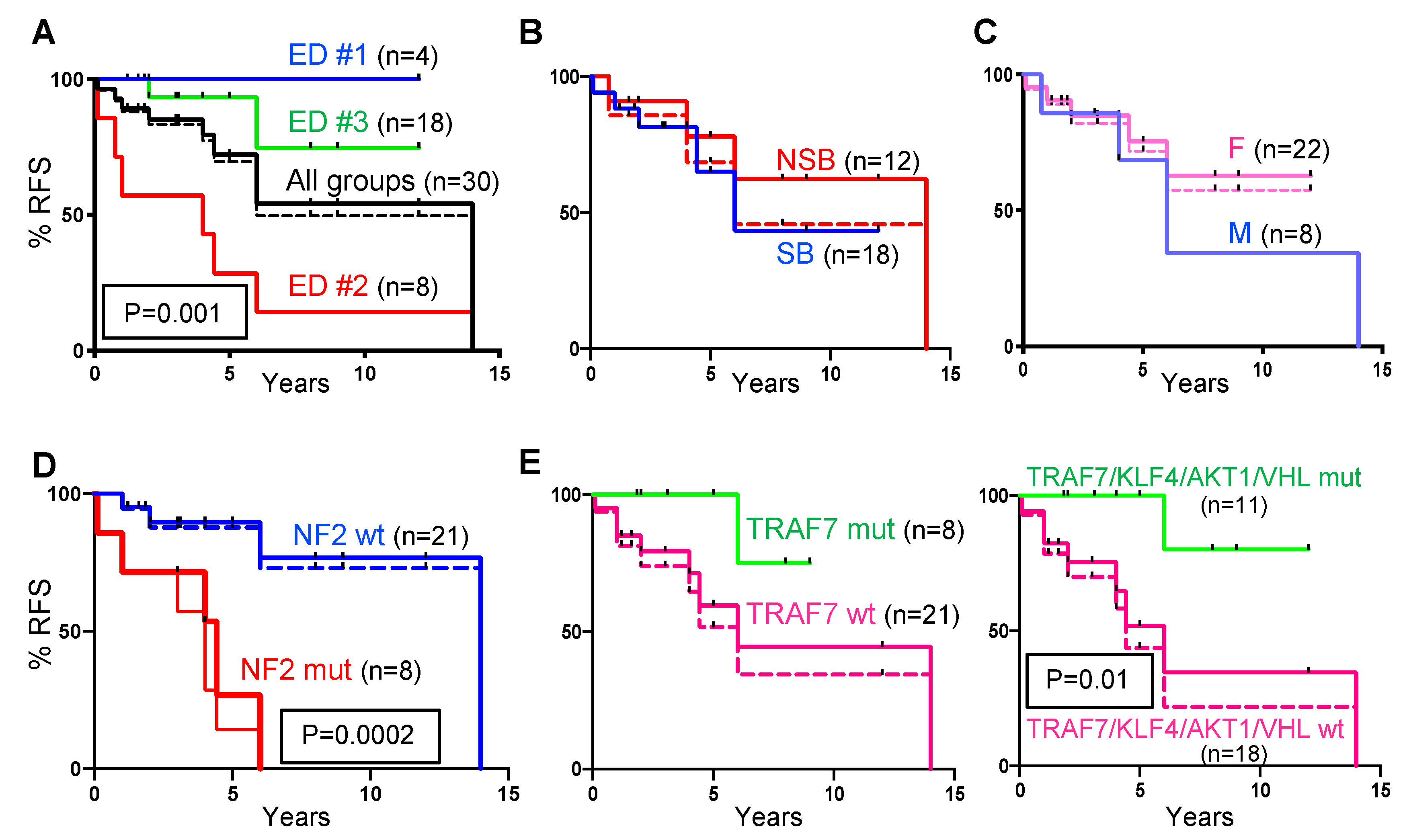 Cancers 12 00225 g003 Cancers 12 00225 g003