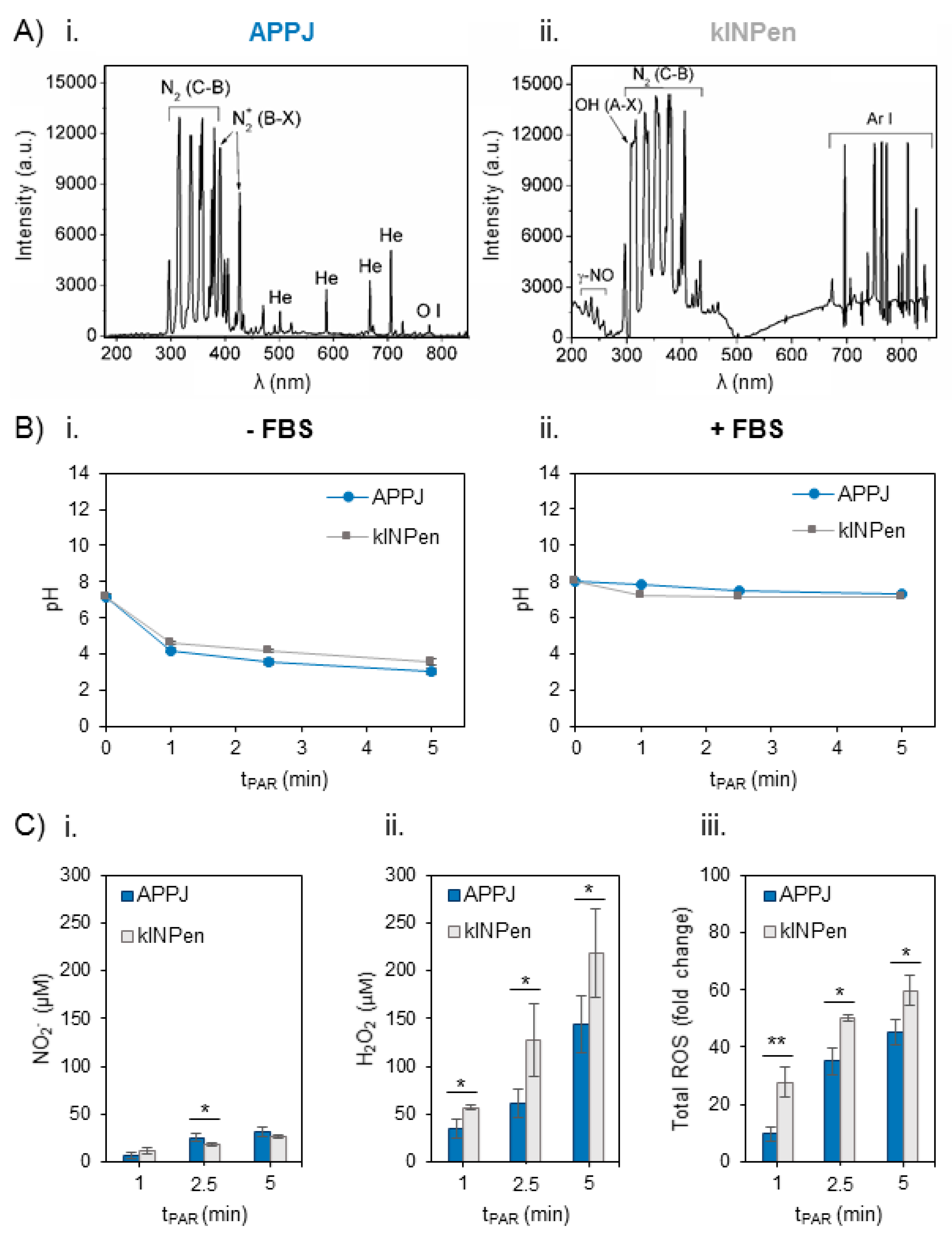 Cancers 12 00227 g001 Cancers 12 00227 g001