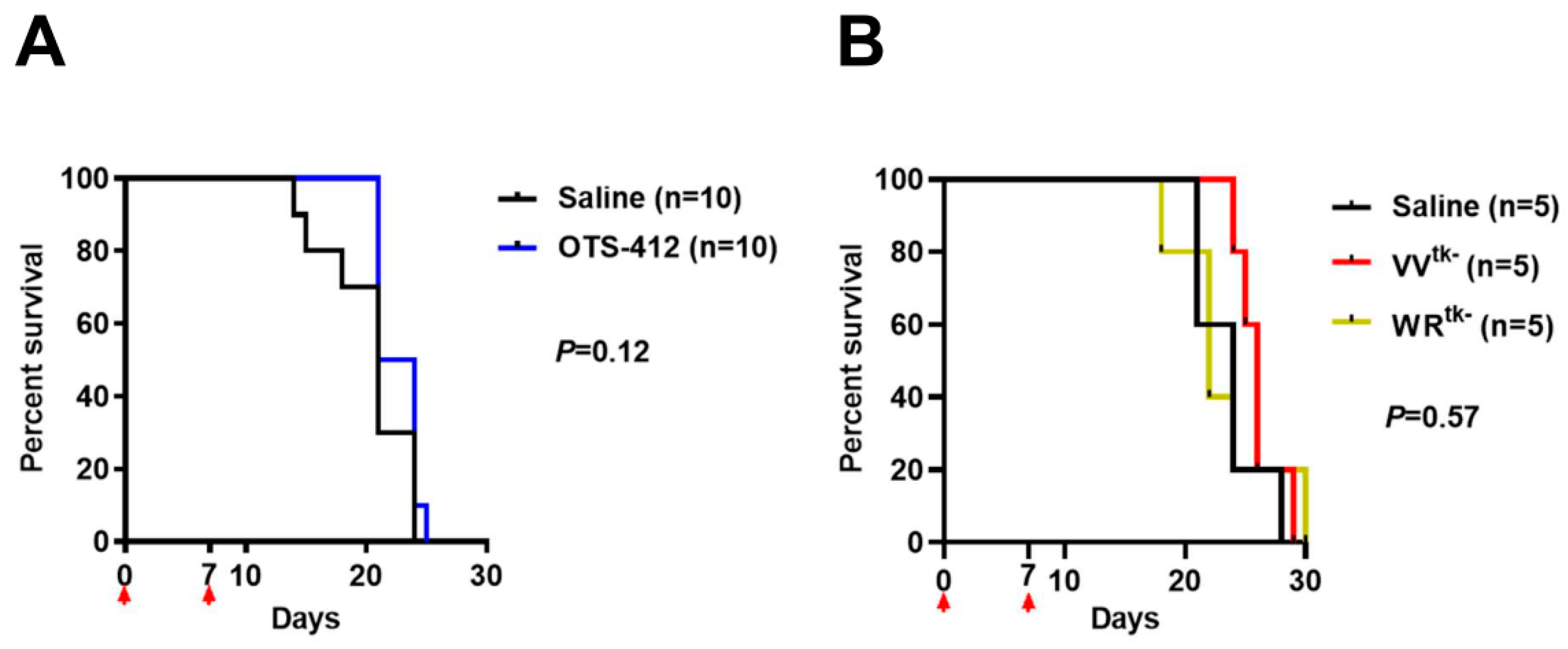 Cancers 12 00228 g0a4