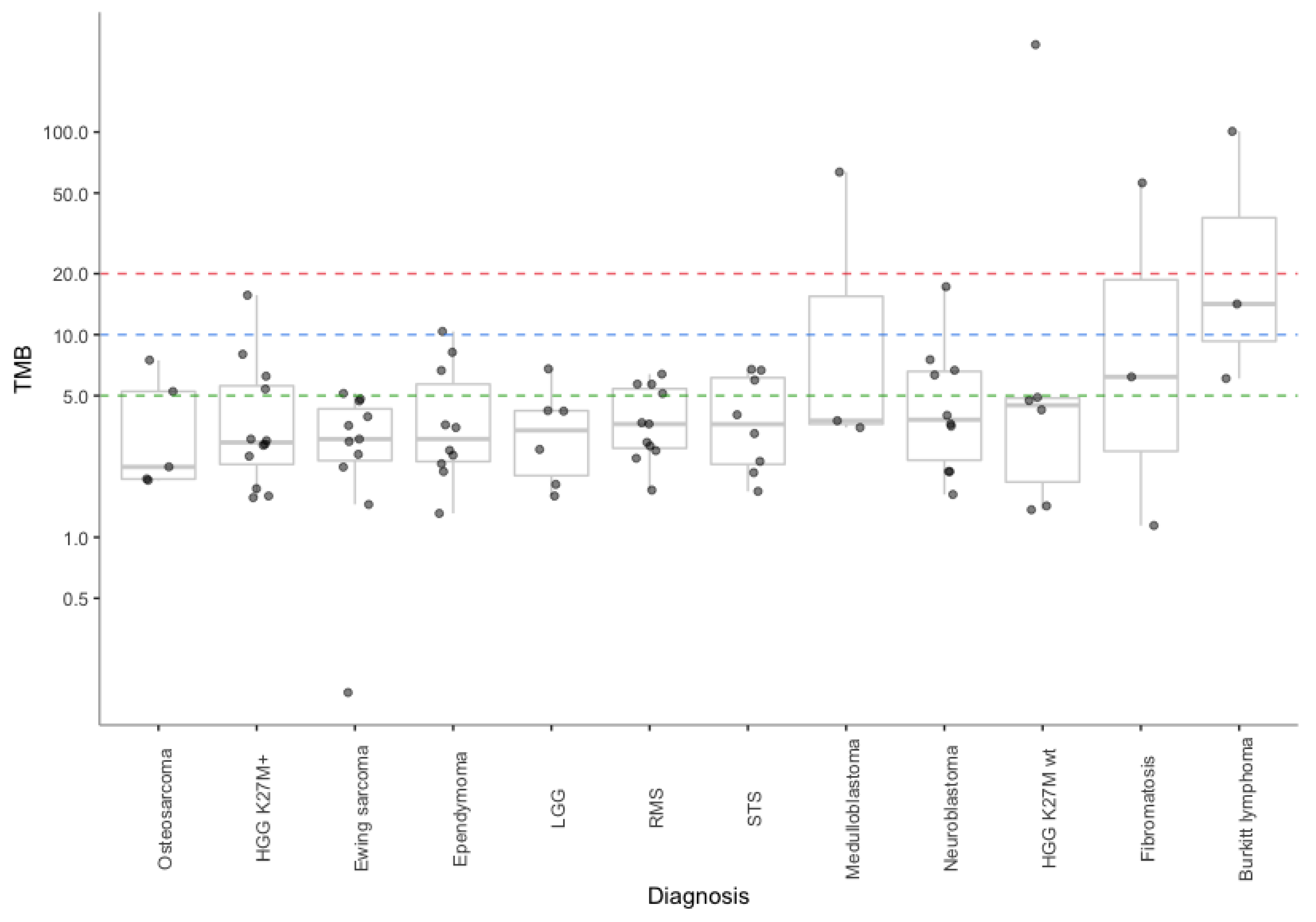 Cancers 12 00230 g001