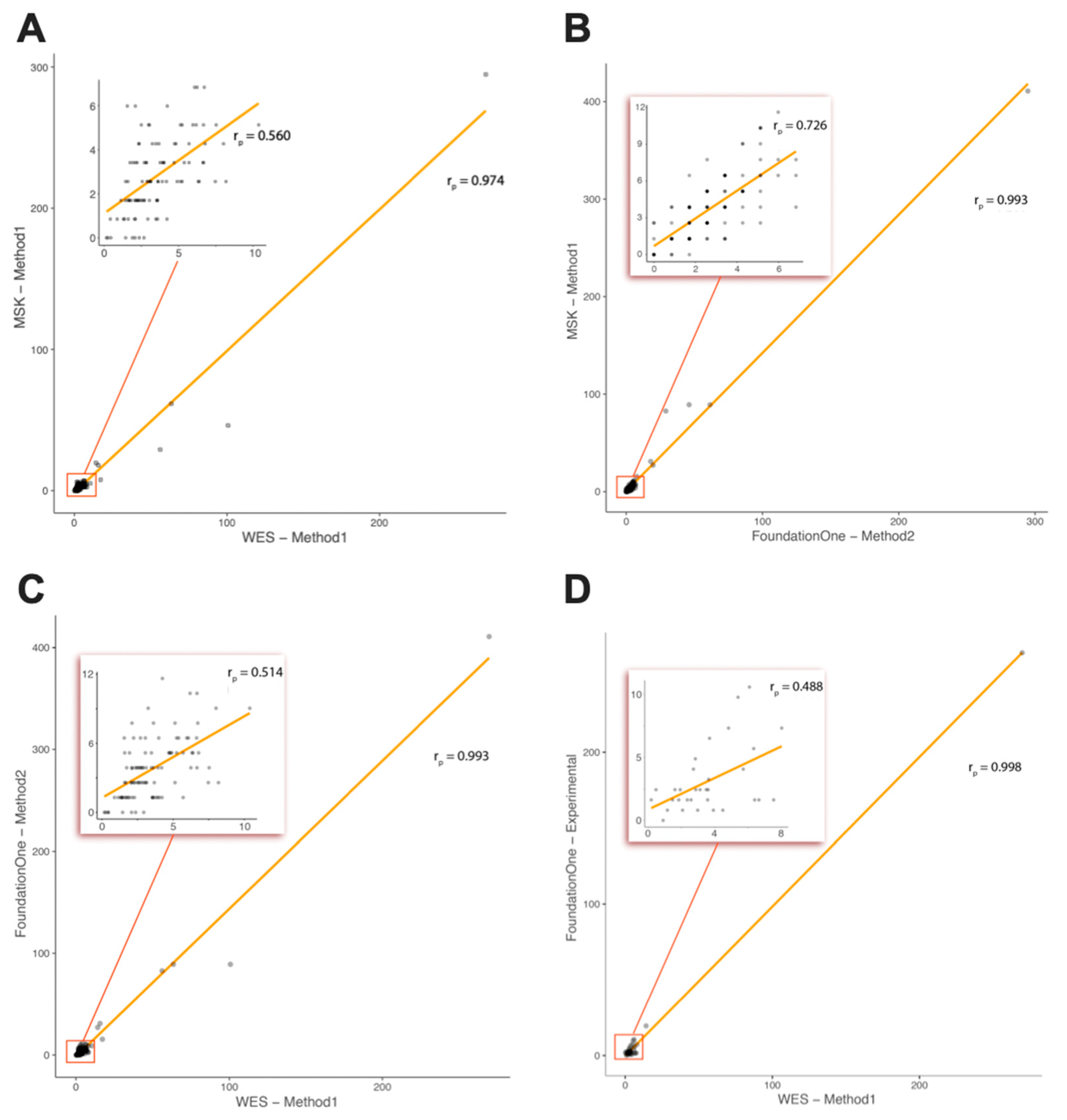 Cancers 12 00230 g002