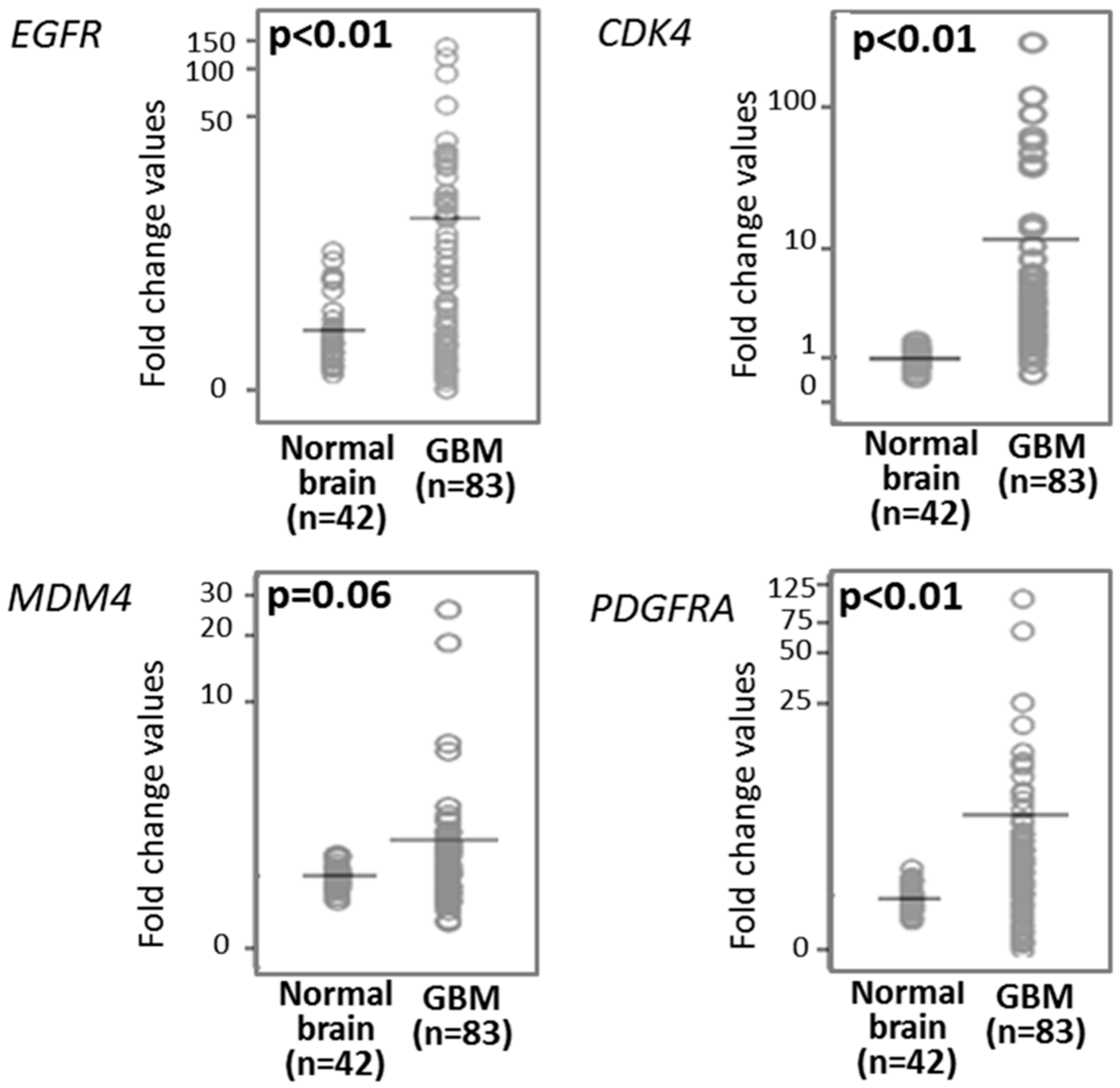 Cancers 12 00231 g001