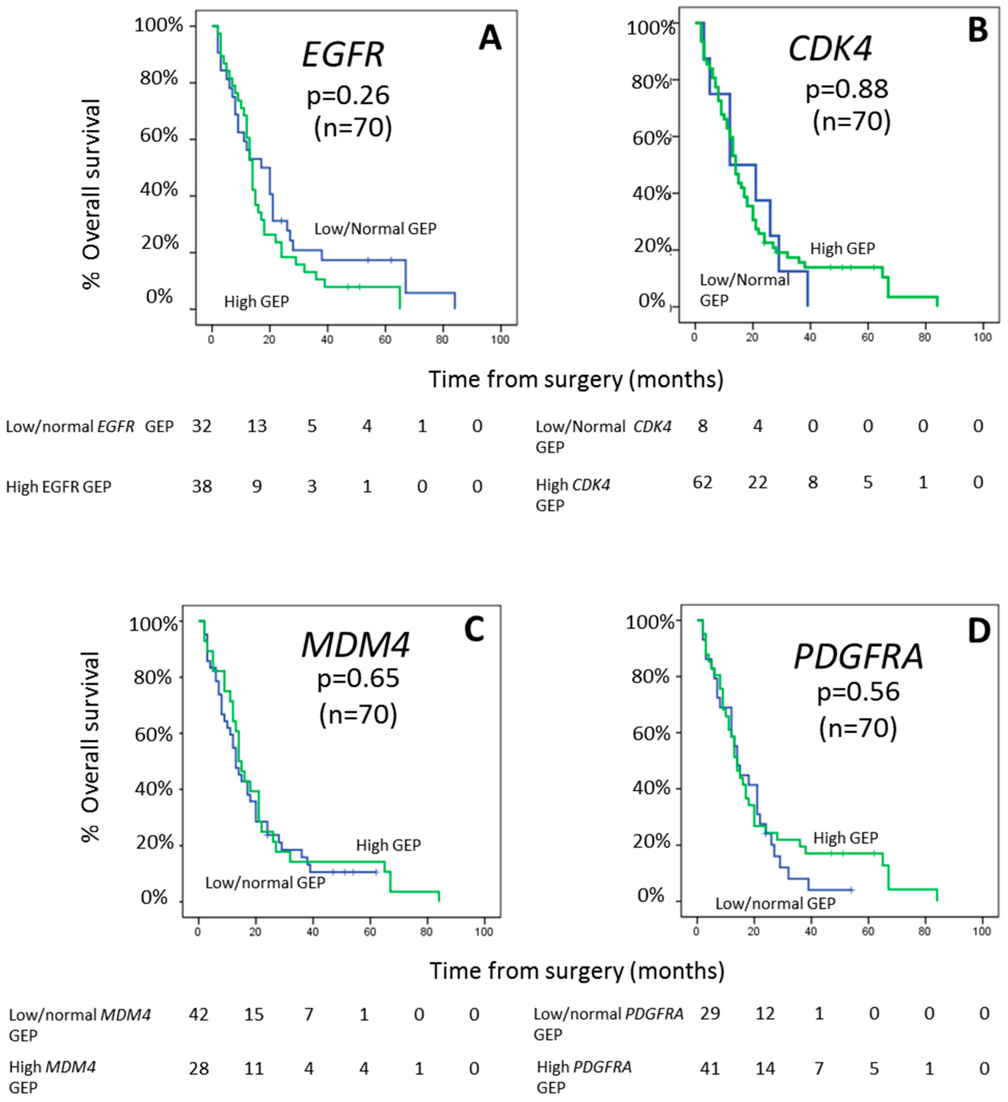 Cancers 12 00231 g003