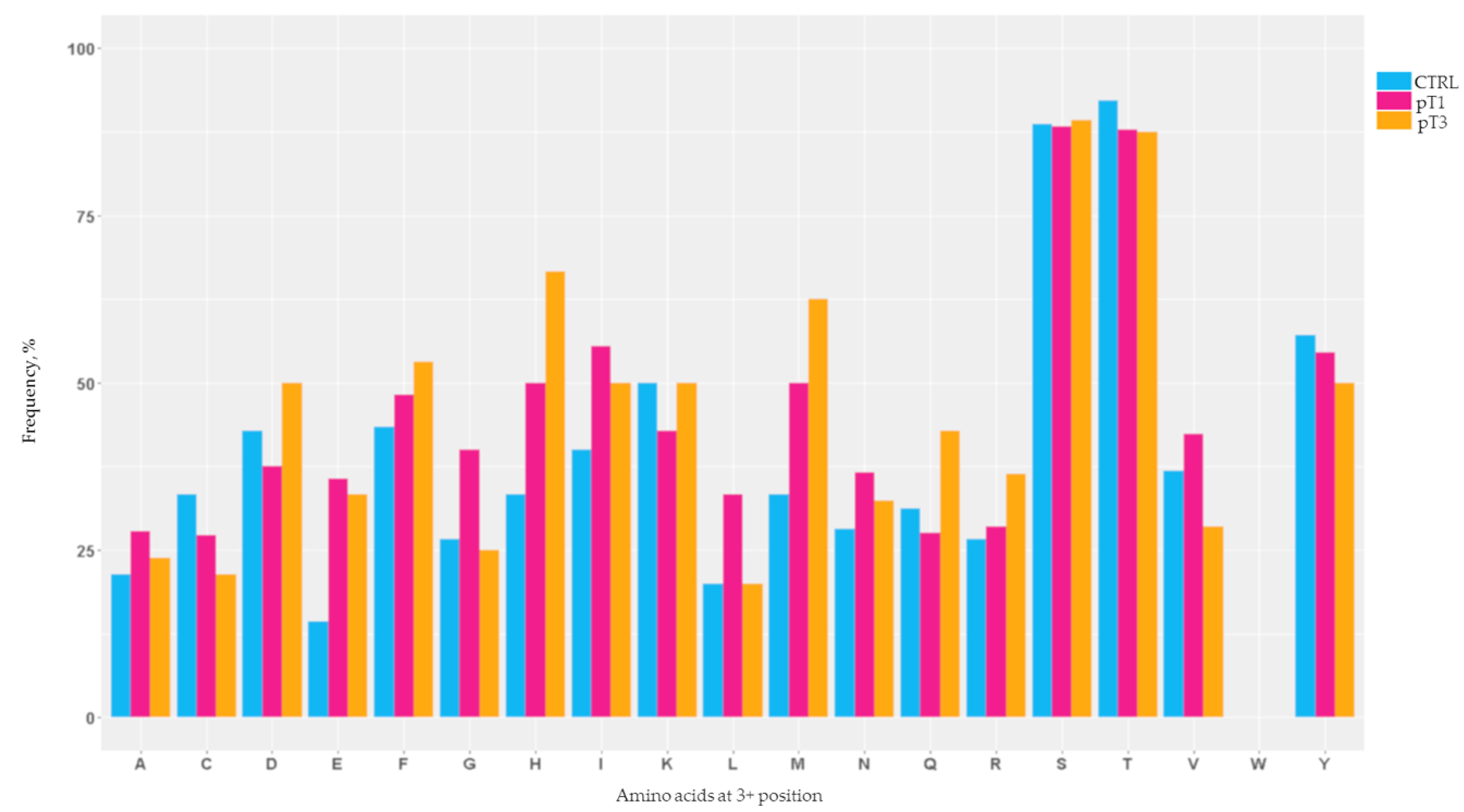 Cancers 12 00239 g001 Cancers 12 00239 g001