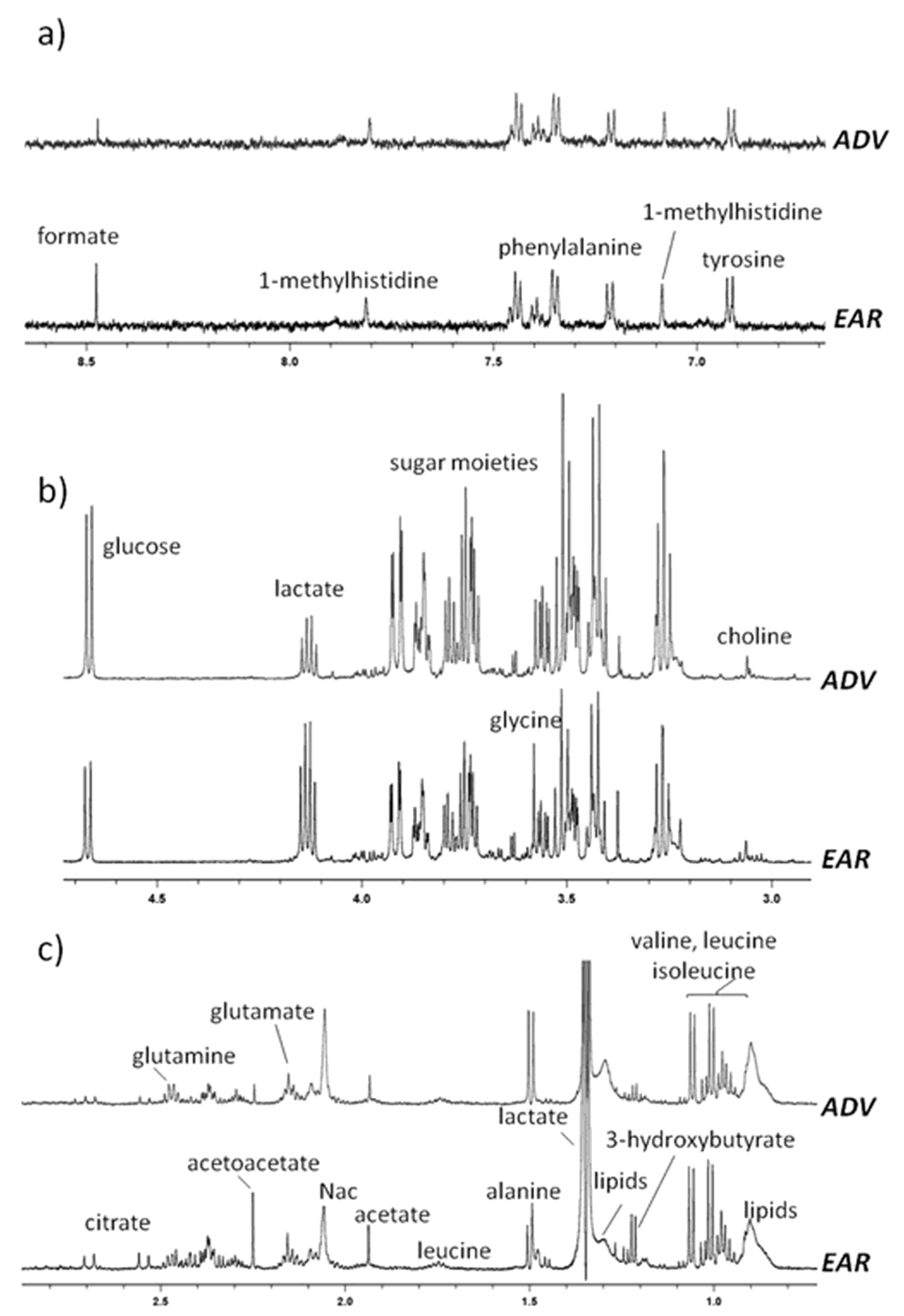 Cancers 12 00241 g001