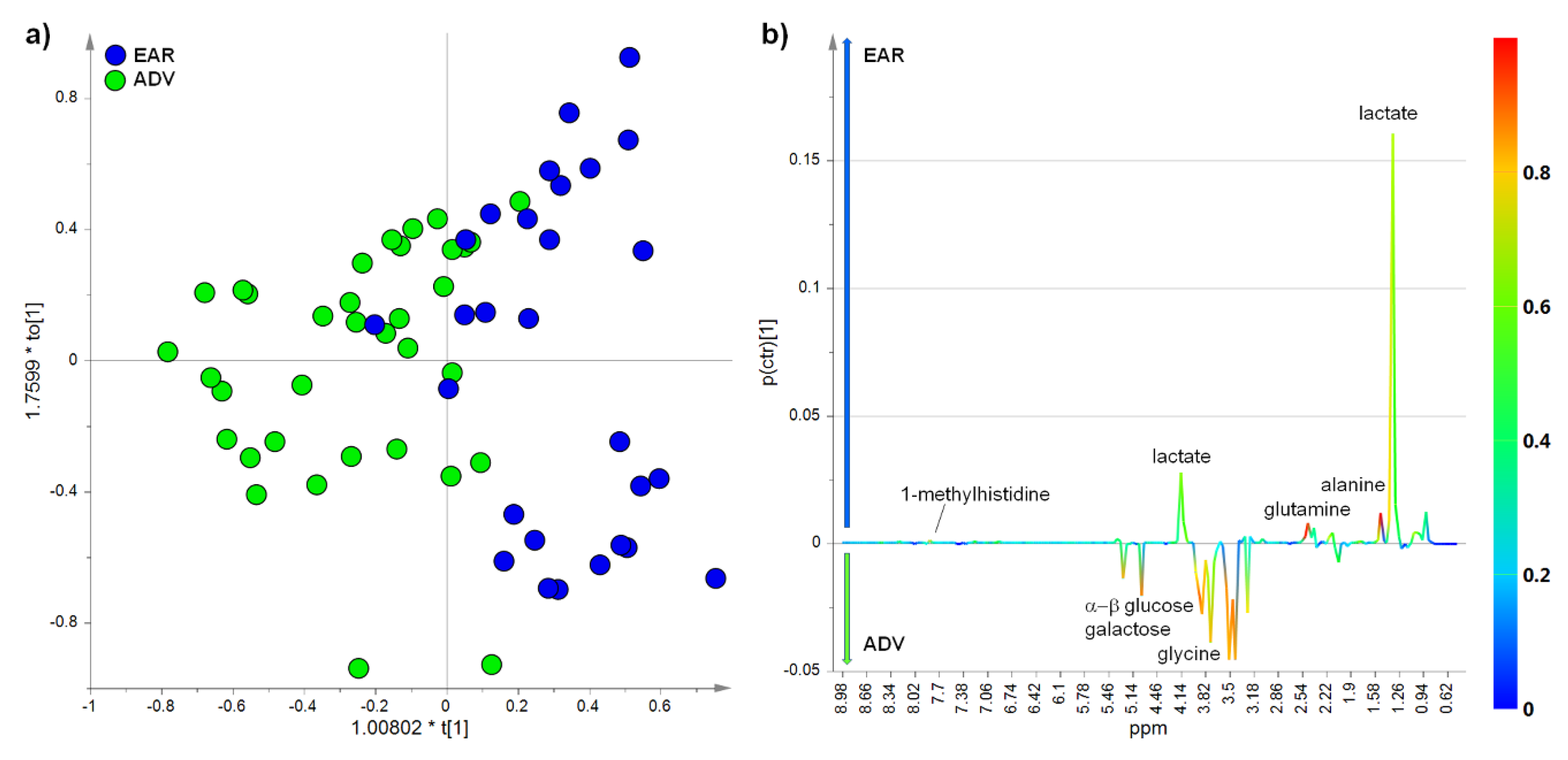 Cancers 12 00241 g002