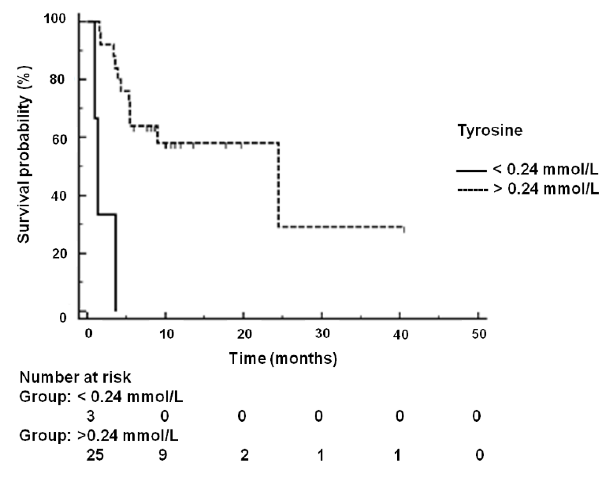 Cancers 12 00241 g004