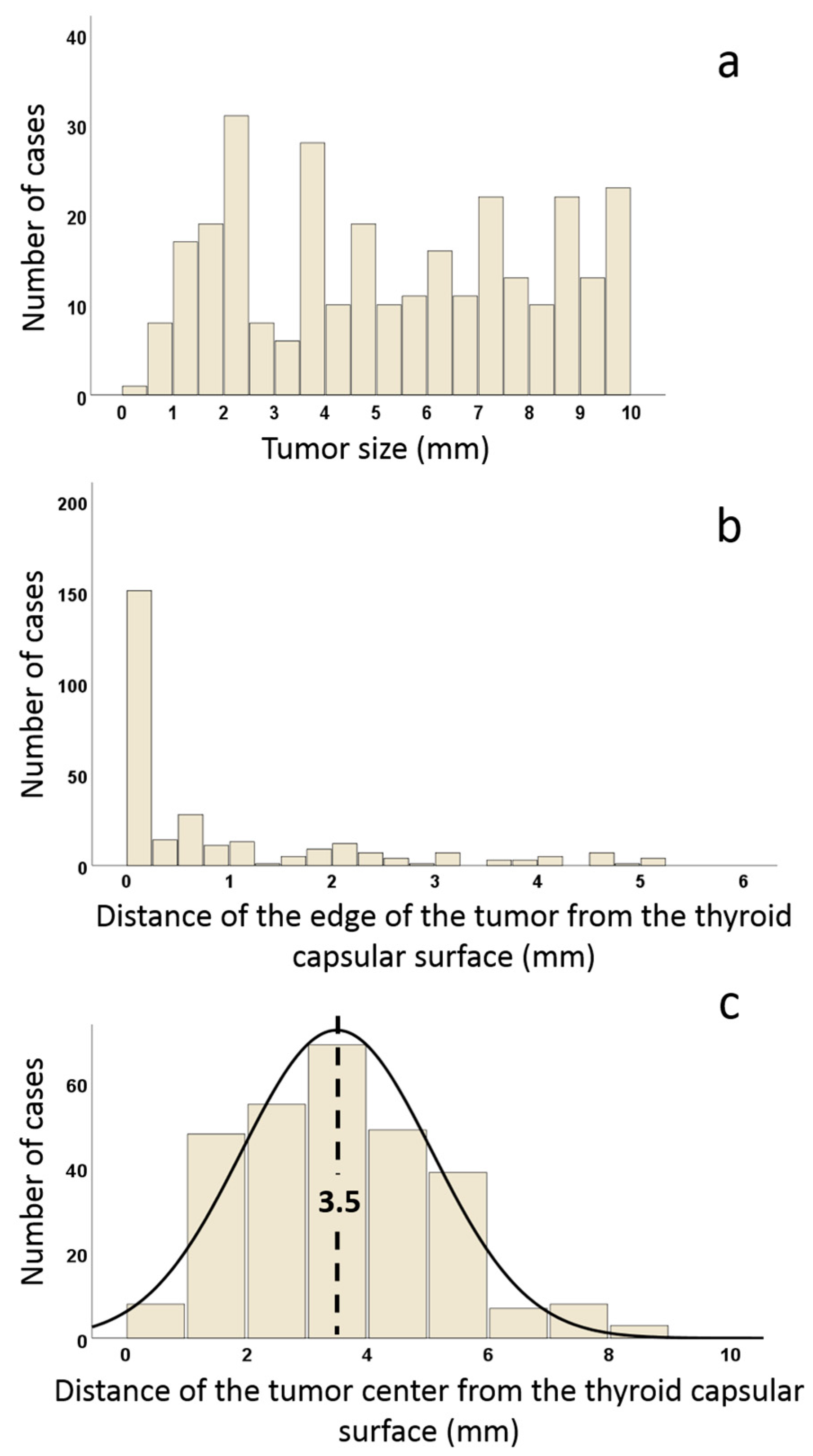 Cancers 12 00246 g002 Cancers 12 00246 g002