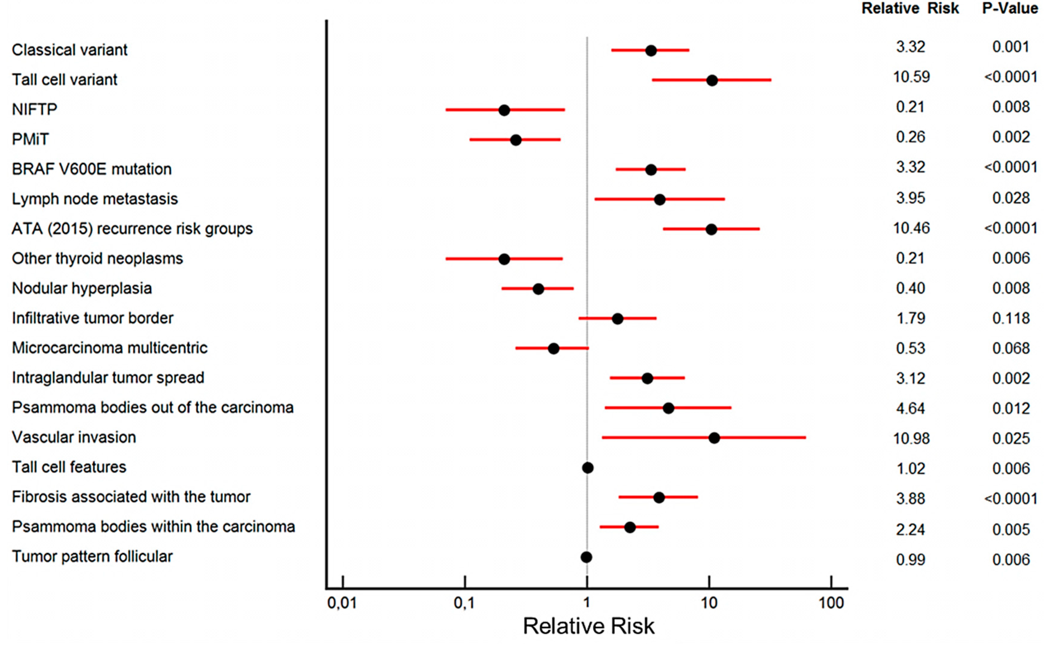 Cancers 12 00246 g004 Cancers 12 00246 g004