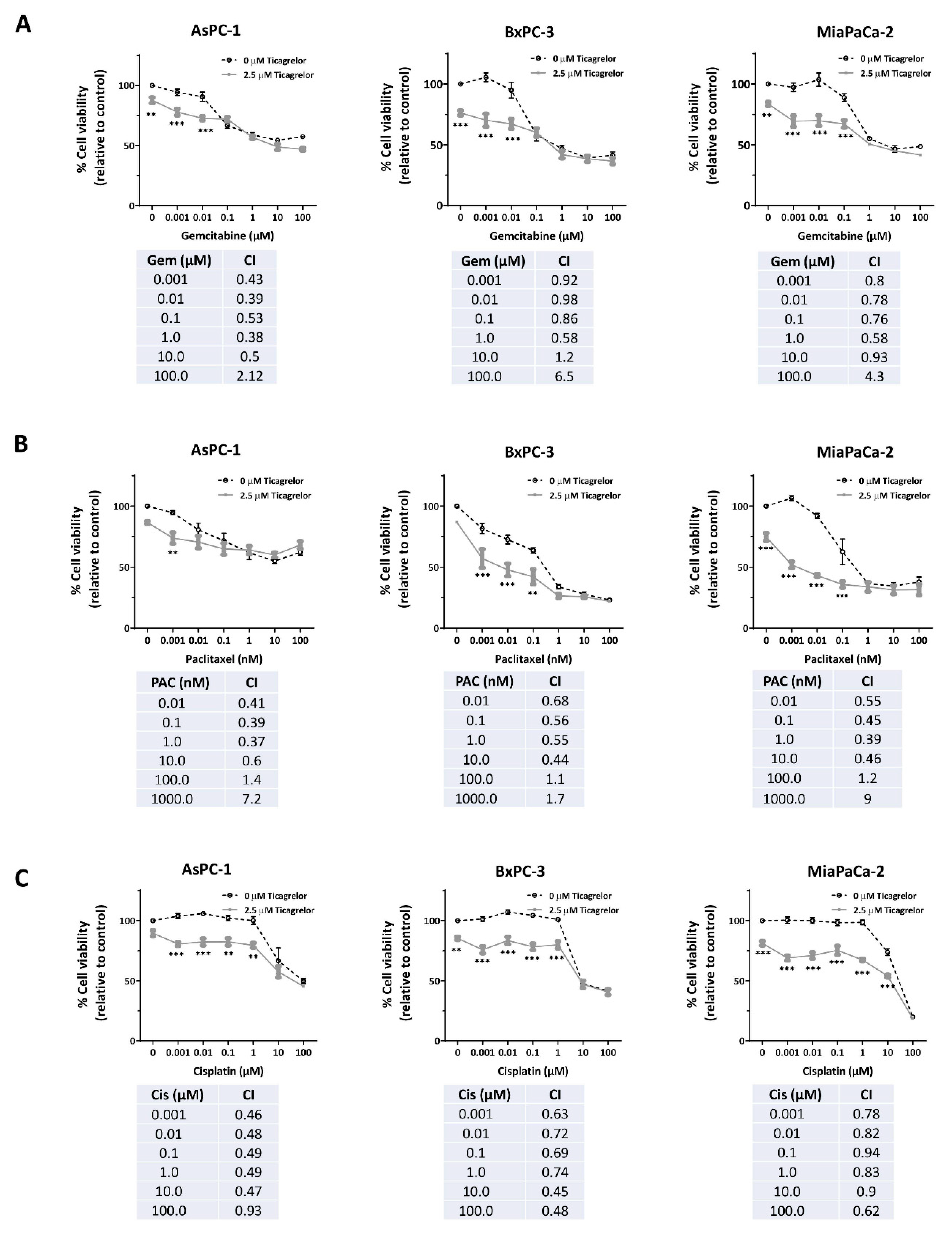 Cancers 12 00250 g005