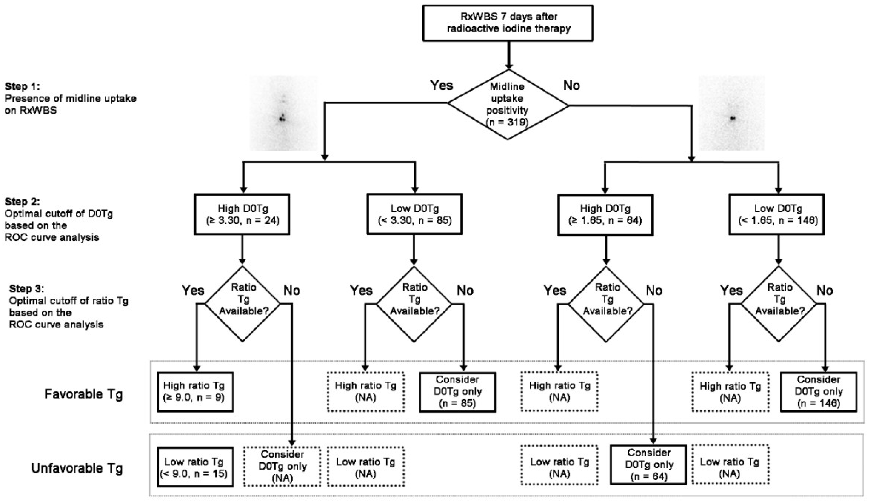 Cancers 12 00262 g001 Cancers 12 00262 g001