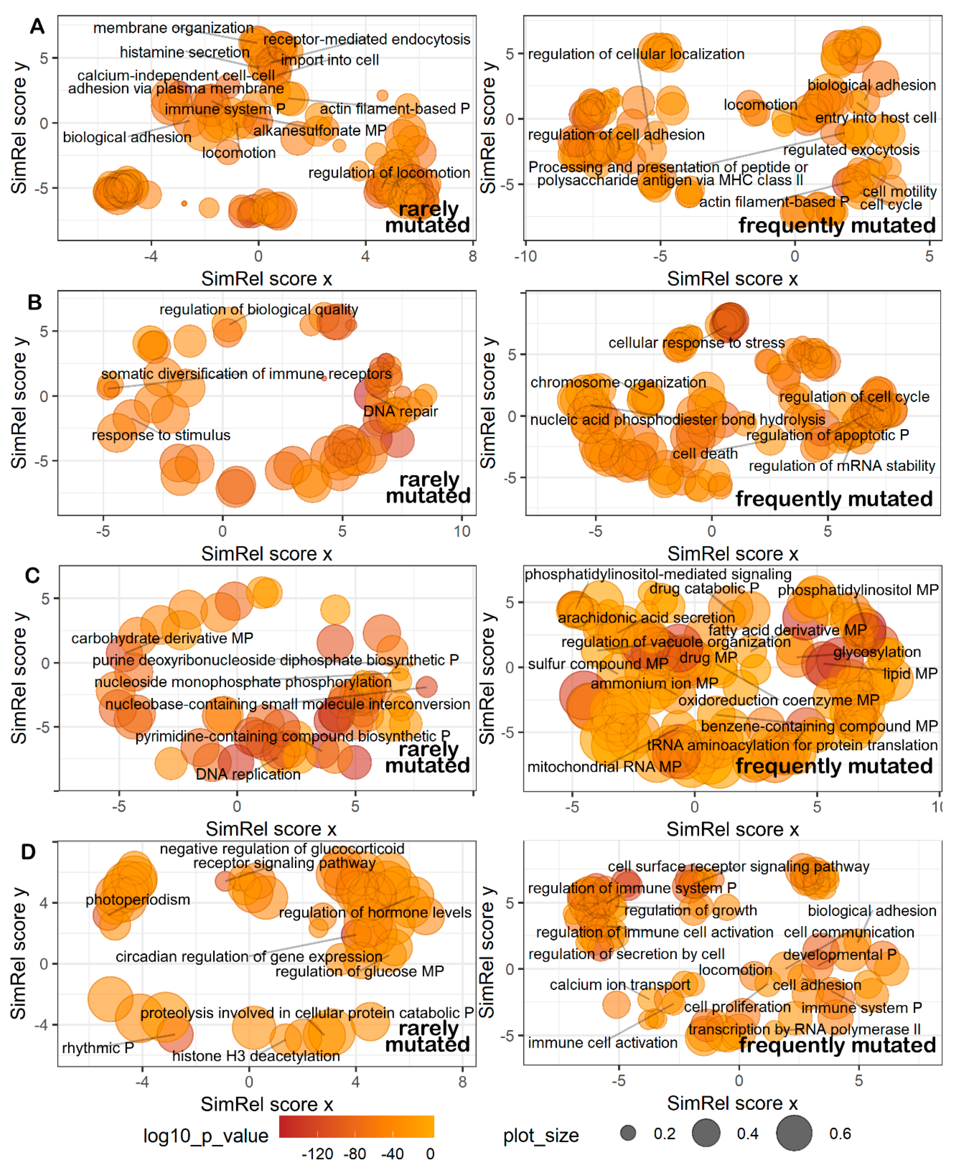 Cancers 12 00271 g007