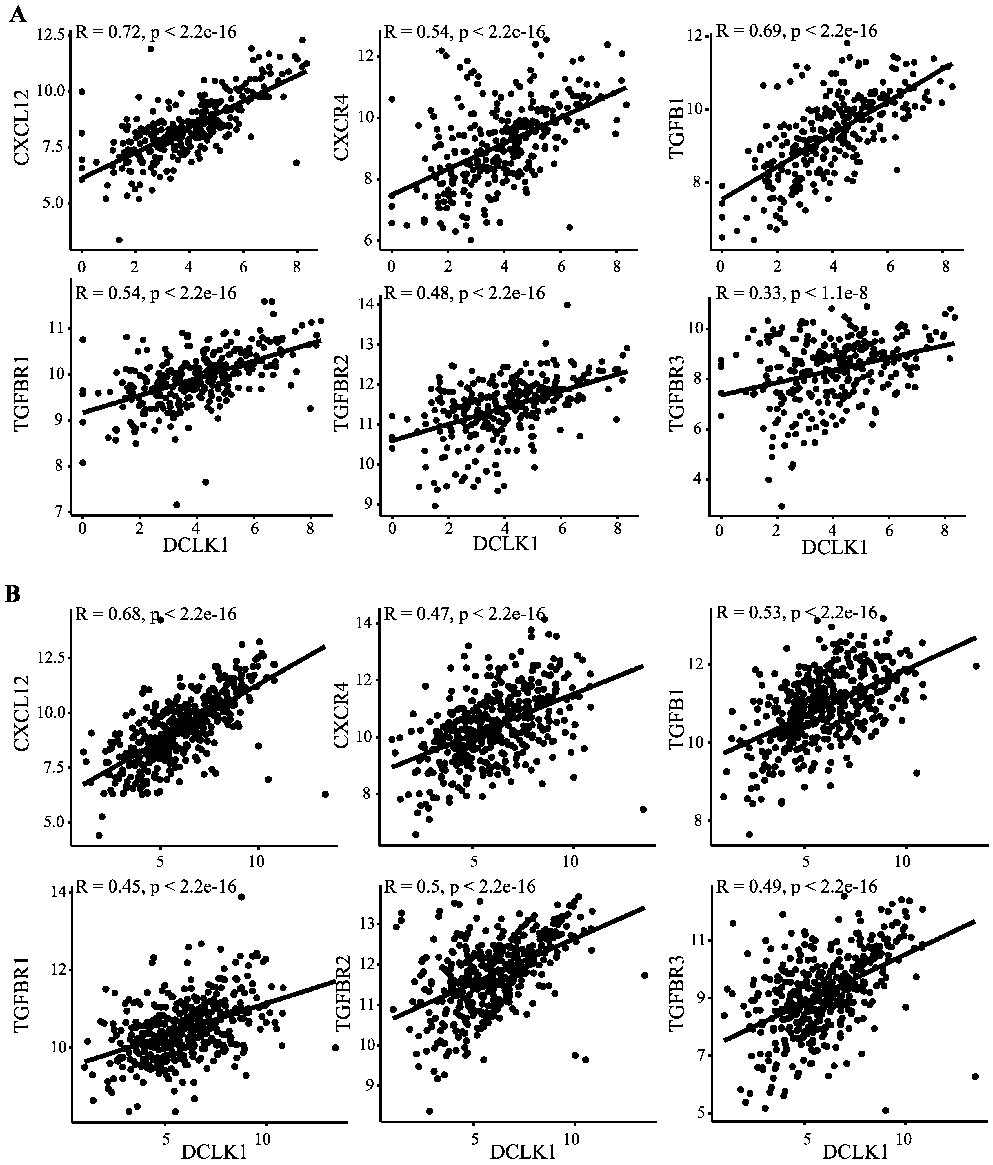 Cancers 12 00274 g005
