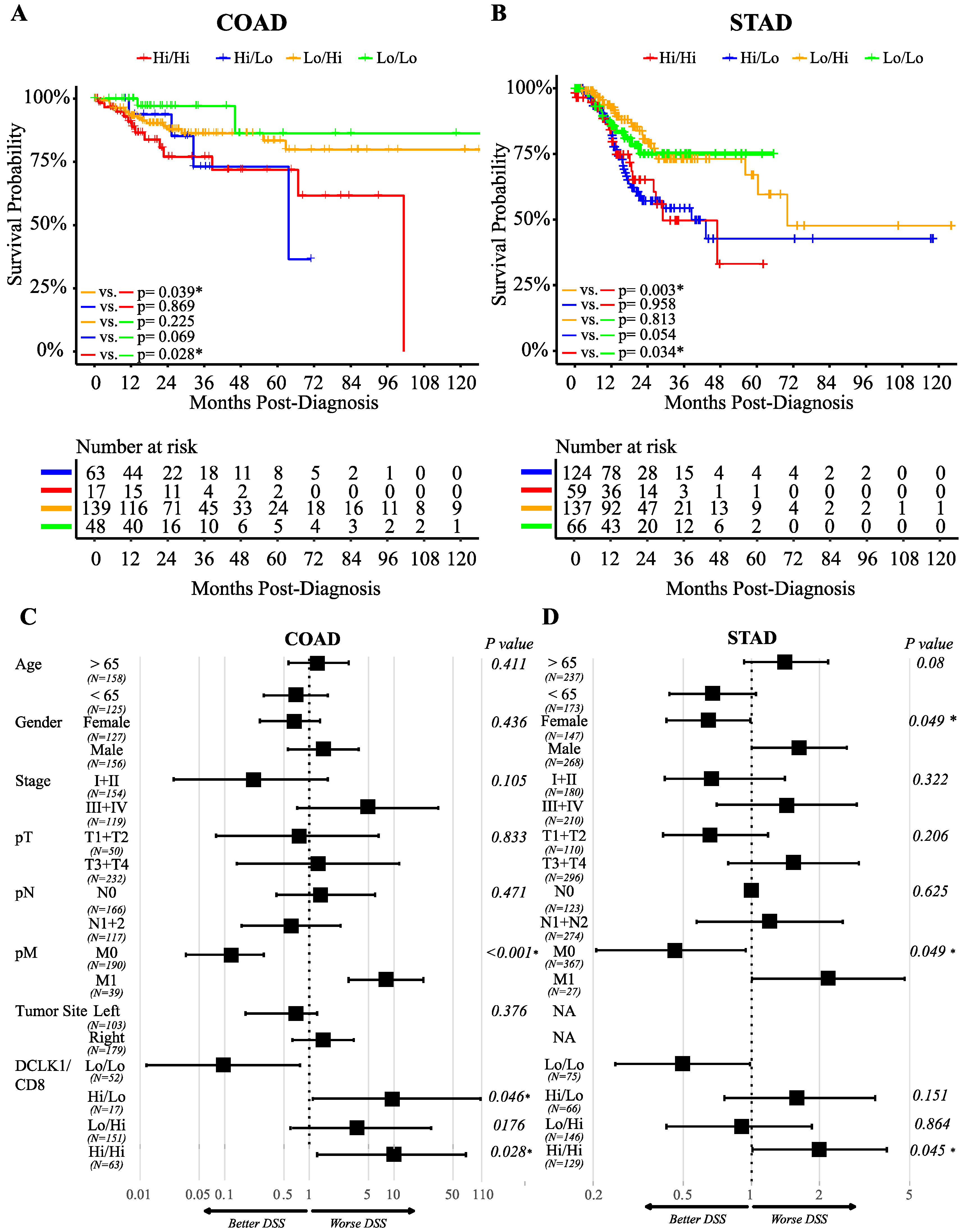 Cancers 12 00274 g006