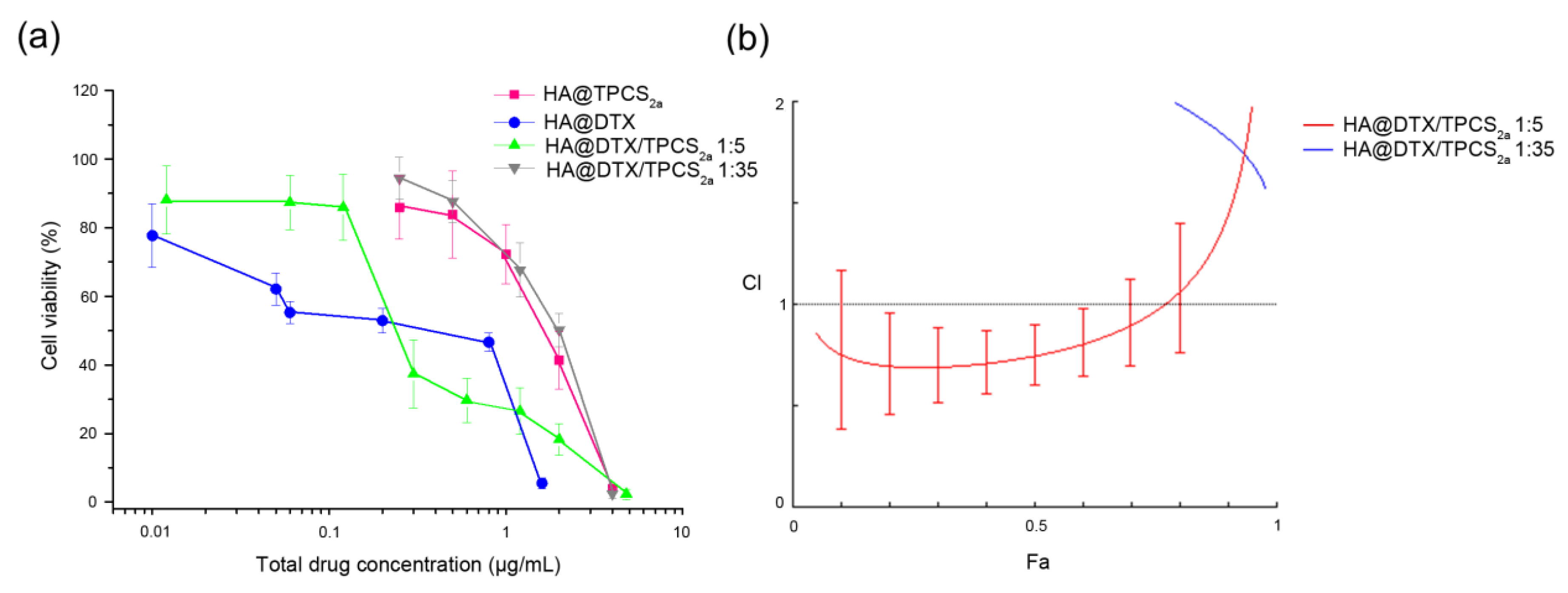 Cancers 12 00278 g002