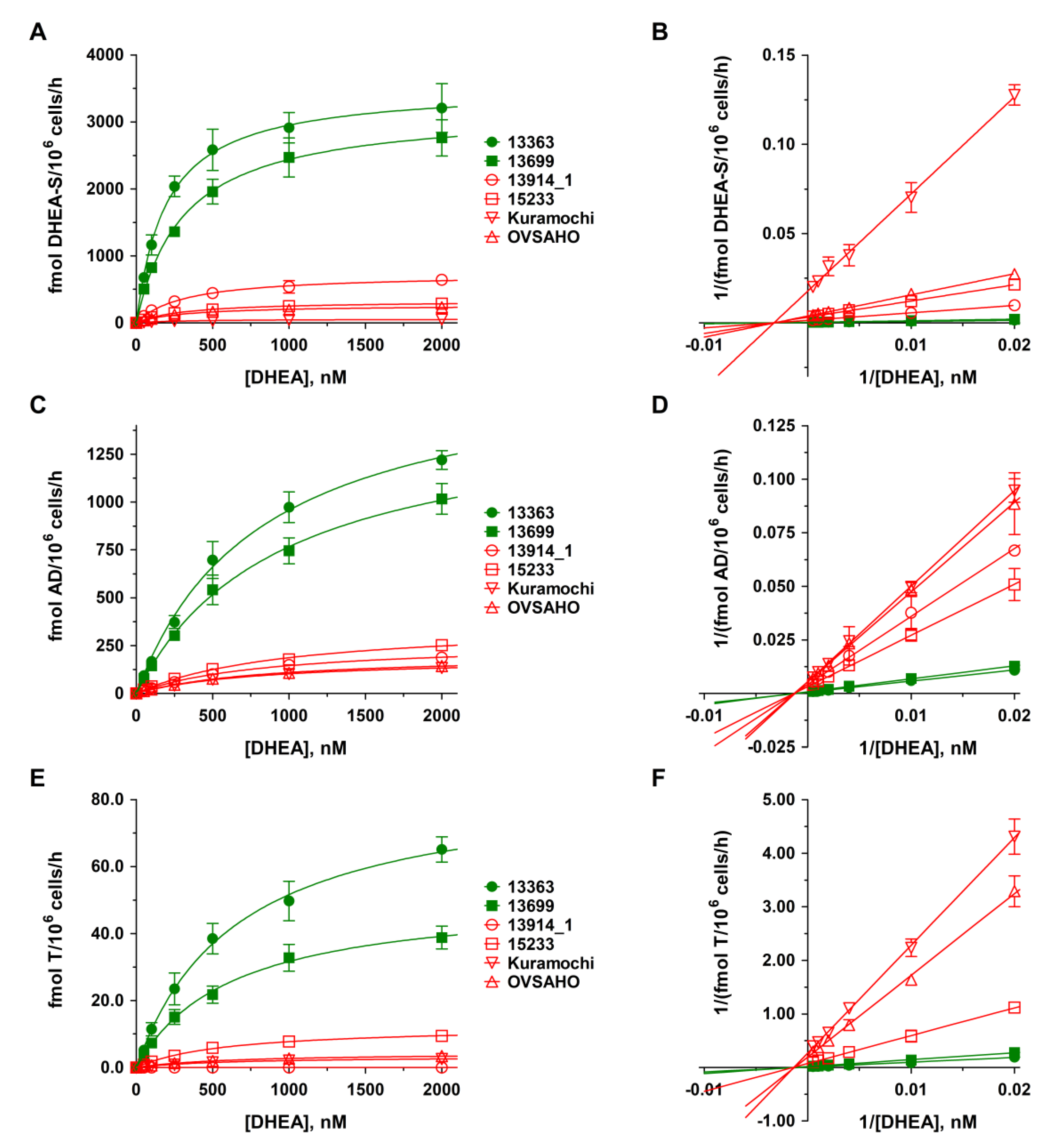 Cancers 12 00279 g002 Cancers 12 00279 g002