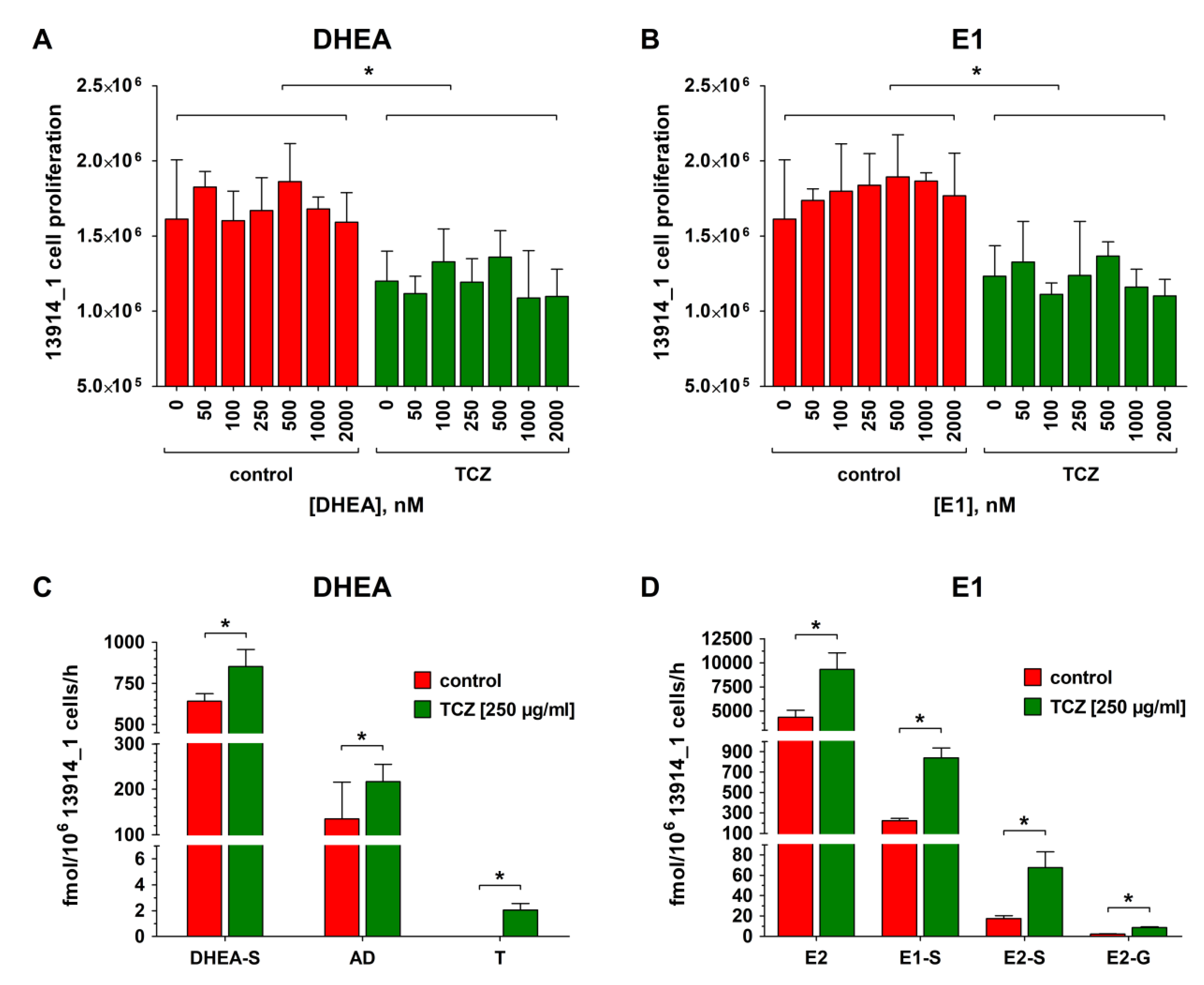 Cancers 12 00279 g005 Cancers 12 00279 g005
