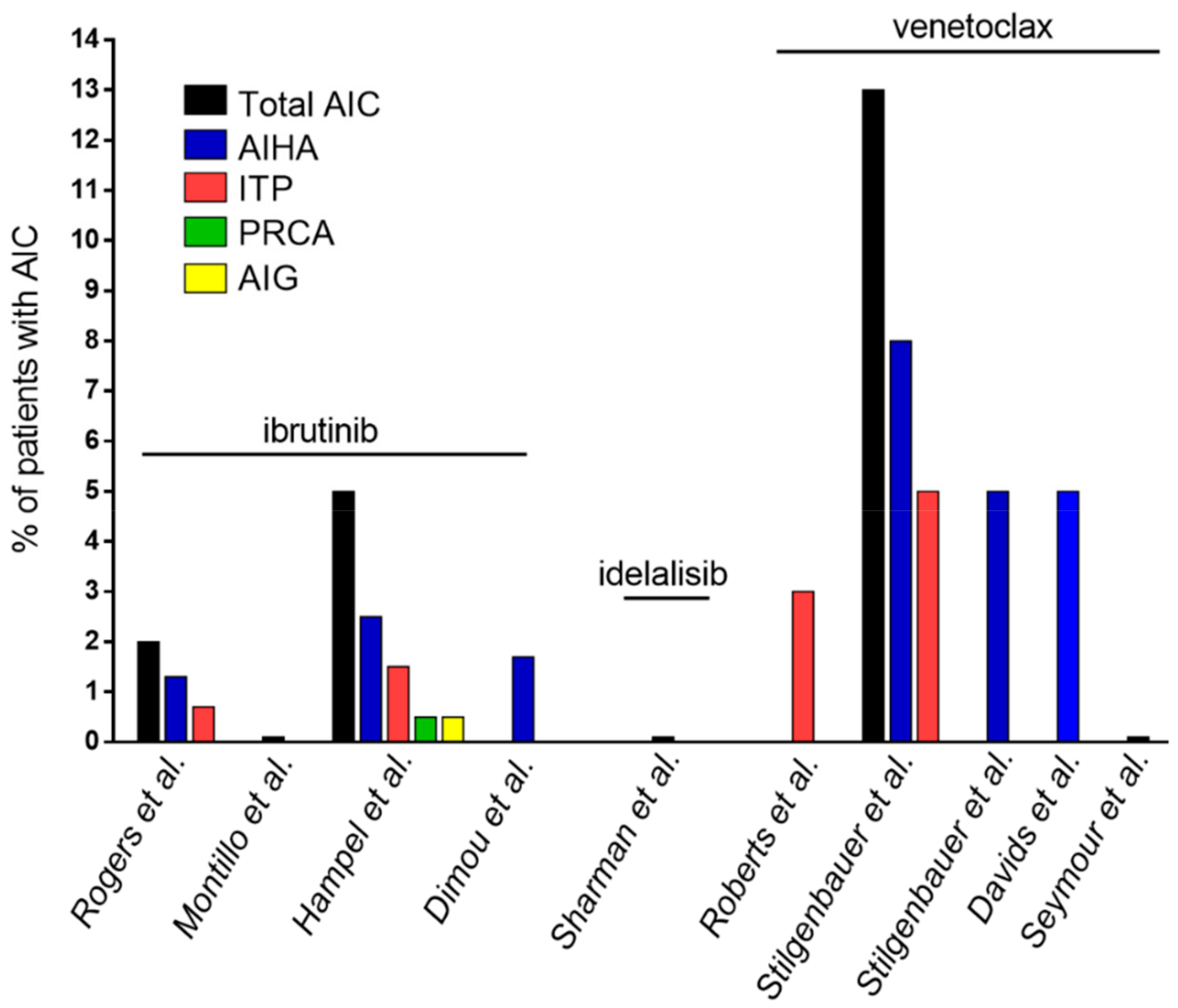 Cancers 12 00282 g002 Cancers 12 00282 g002