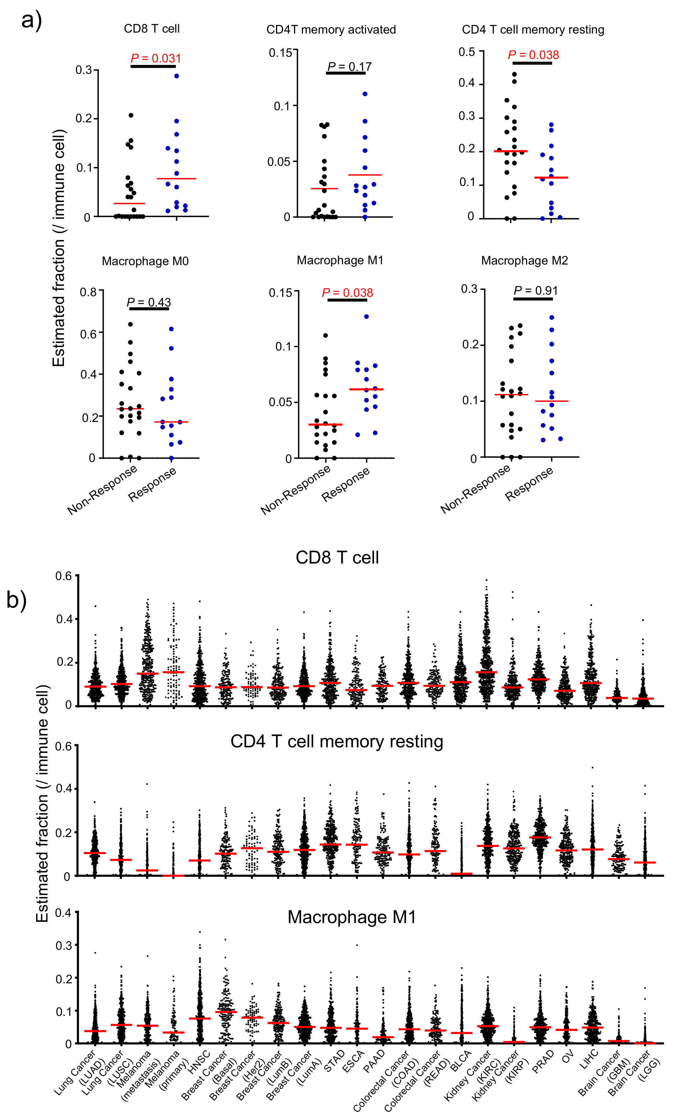 Cancers 12 00284 g005