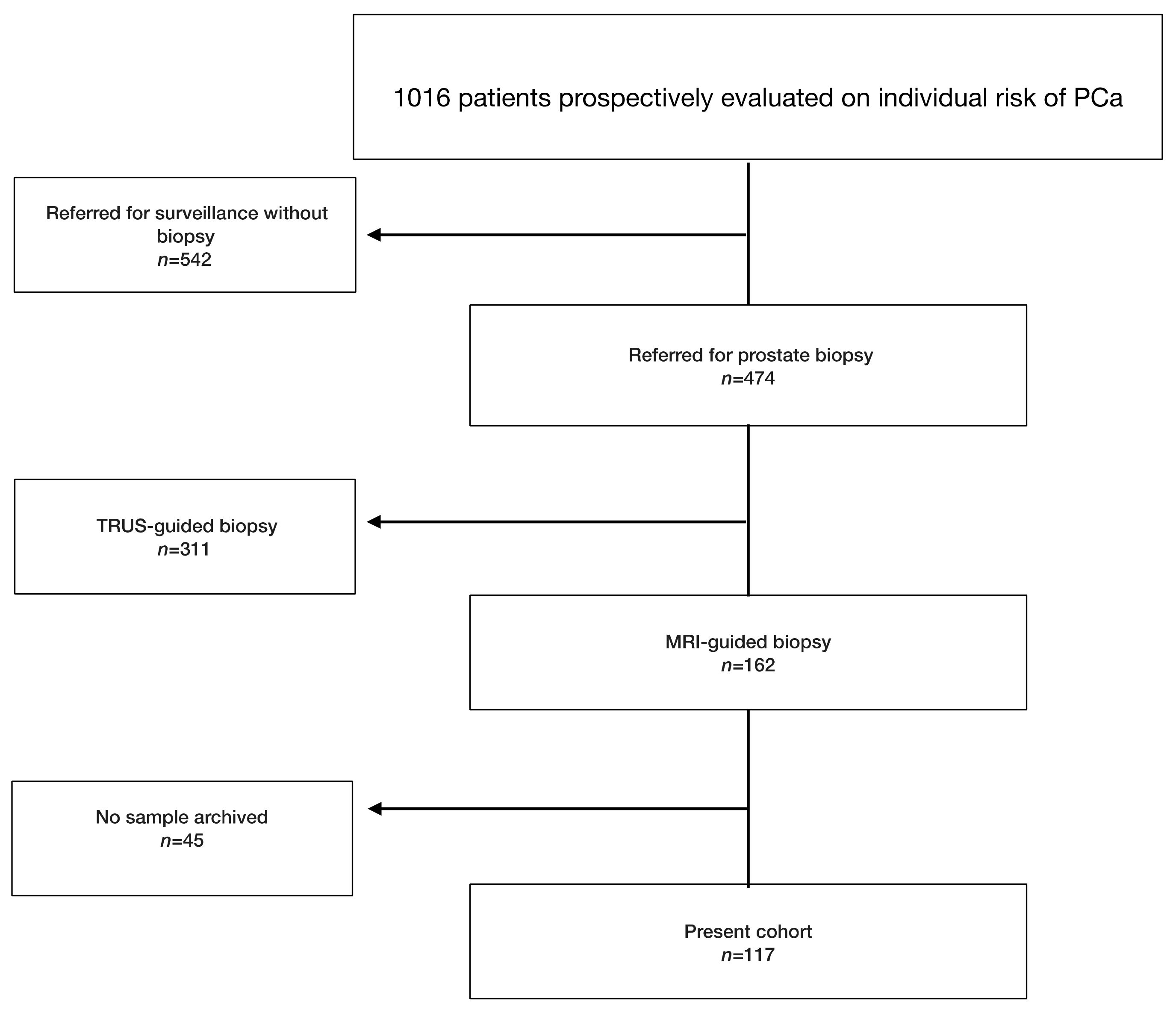 Cancers 12 00285 g001 Cancers 12 00285 g001