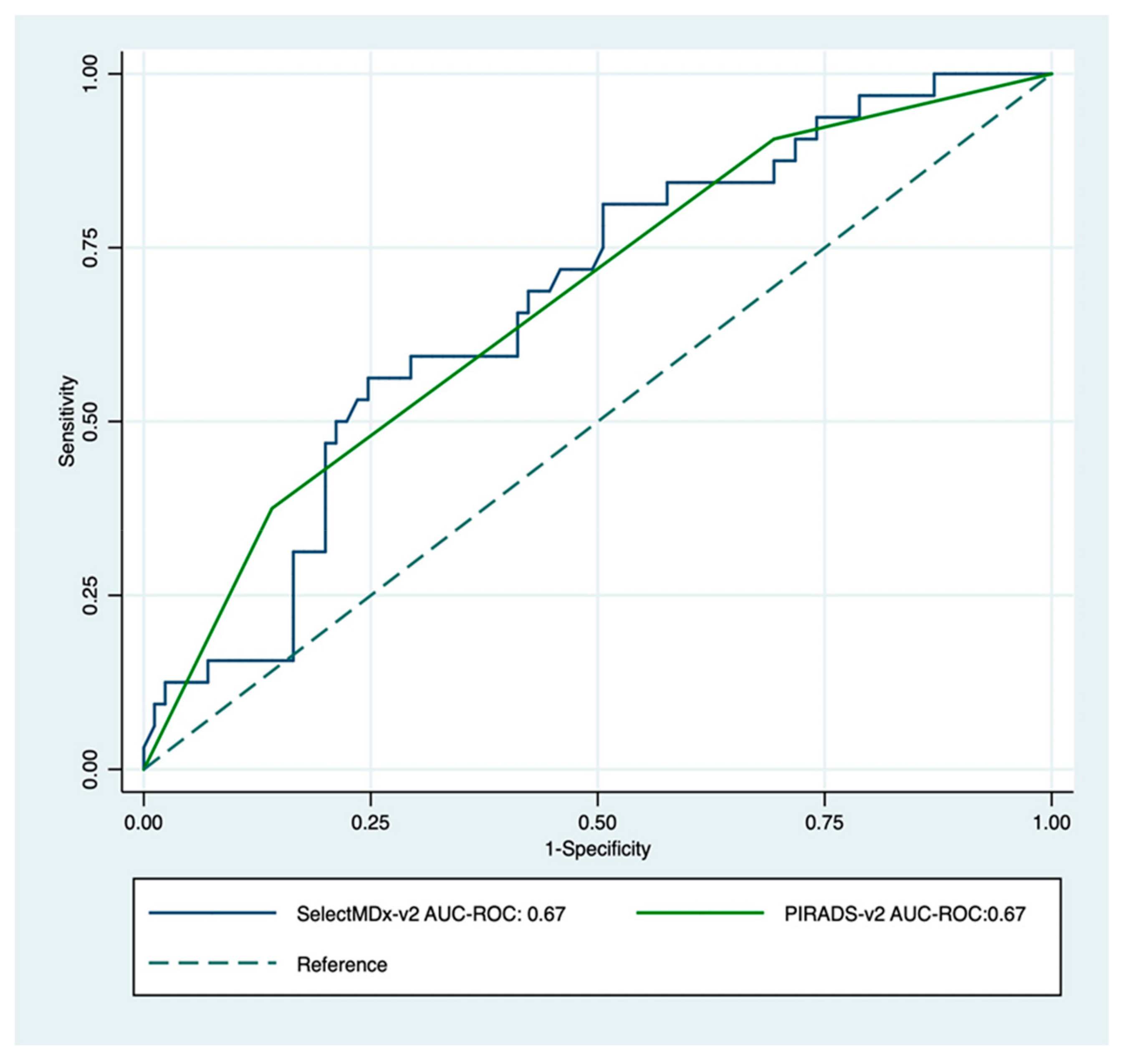Cancers 12 00285 g003 Cancers 12 00285 g003