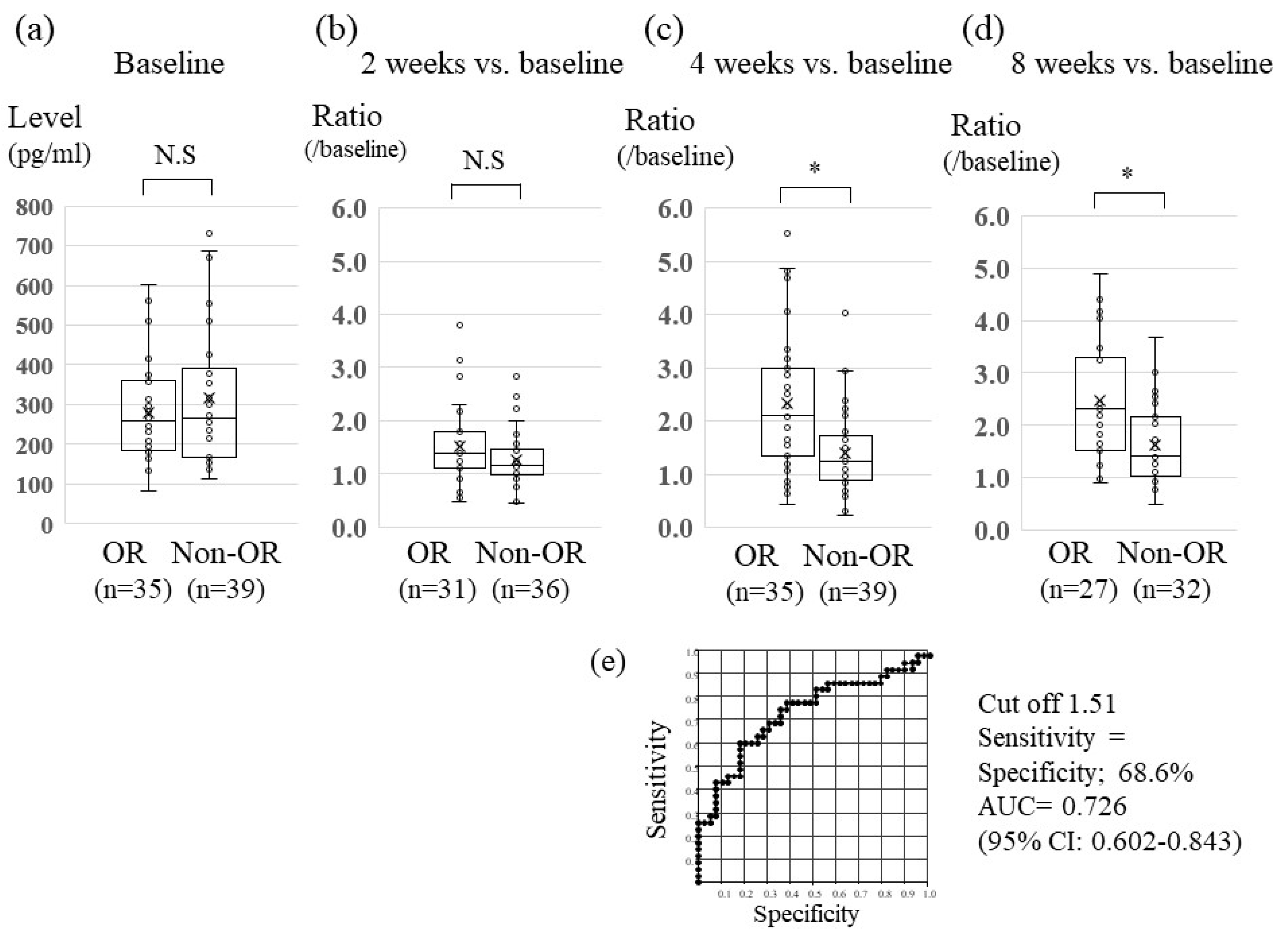 Cancers 12 00293 g001