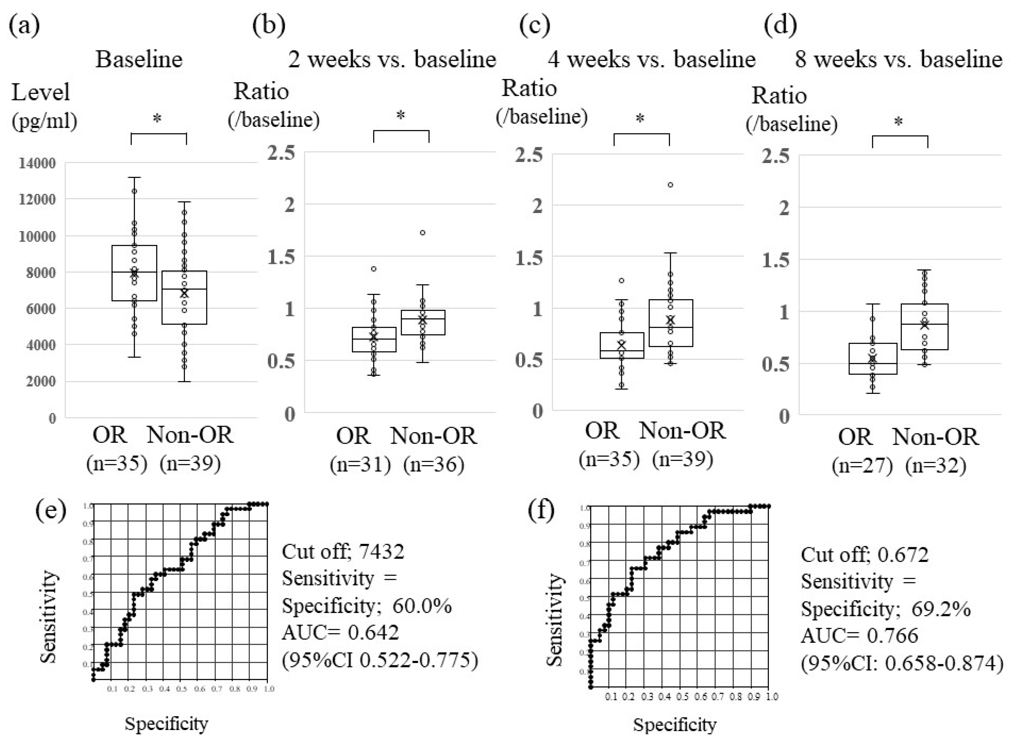 Cancers 12 00293 g002