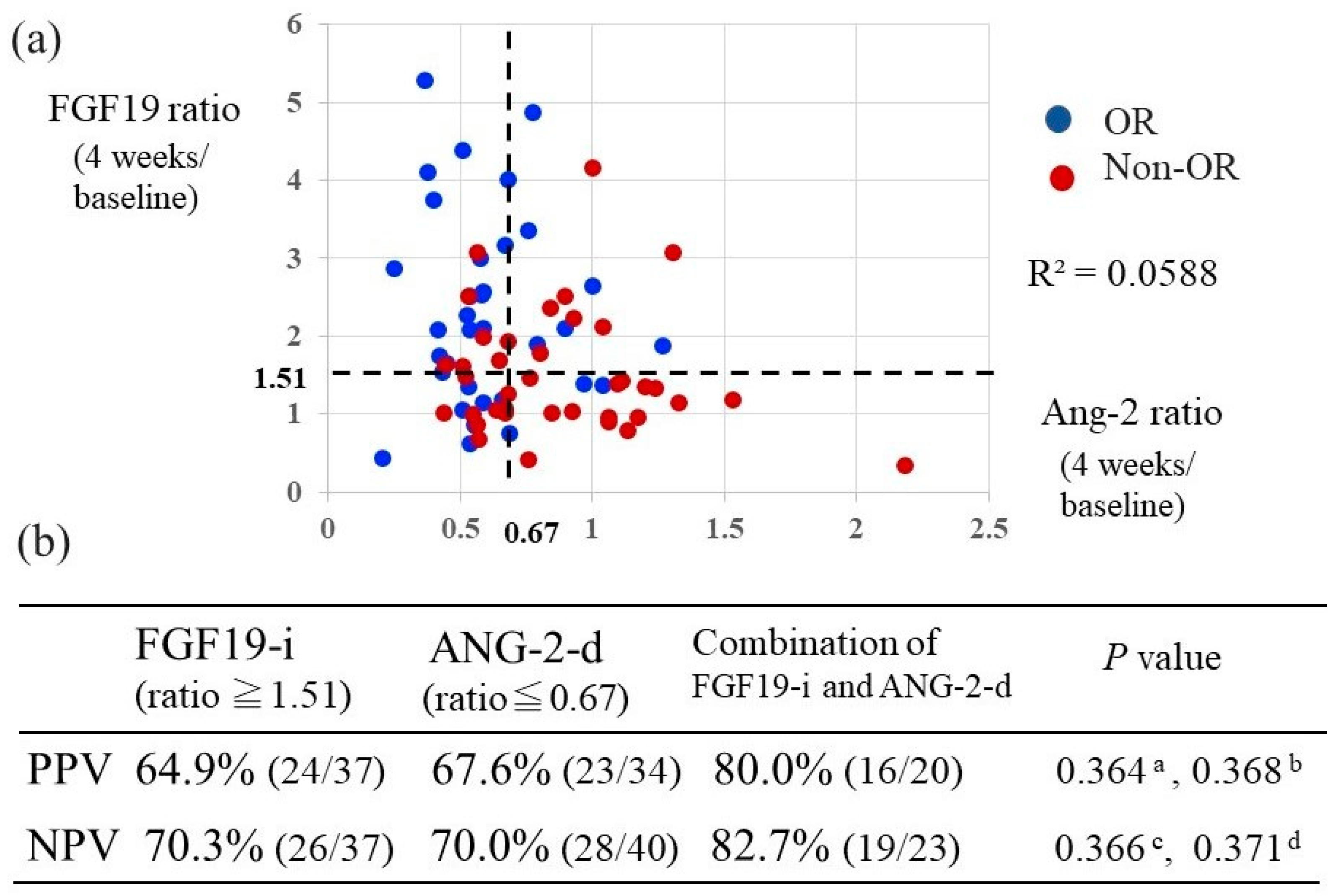 Cancers 12 00293 g003