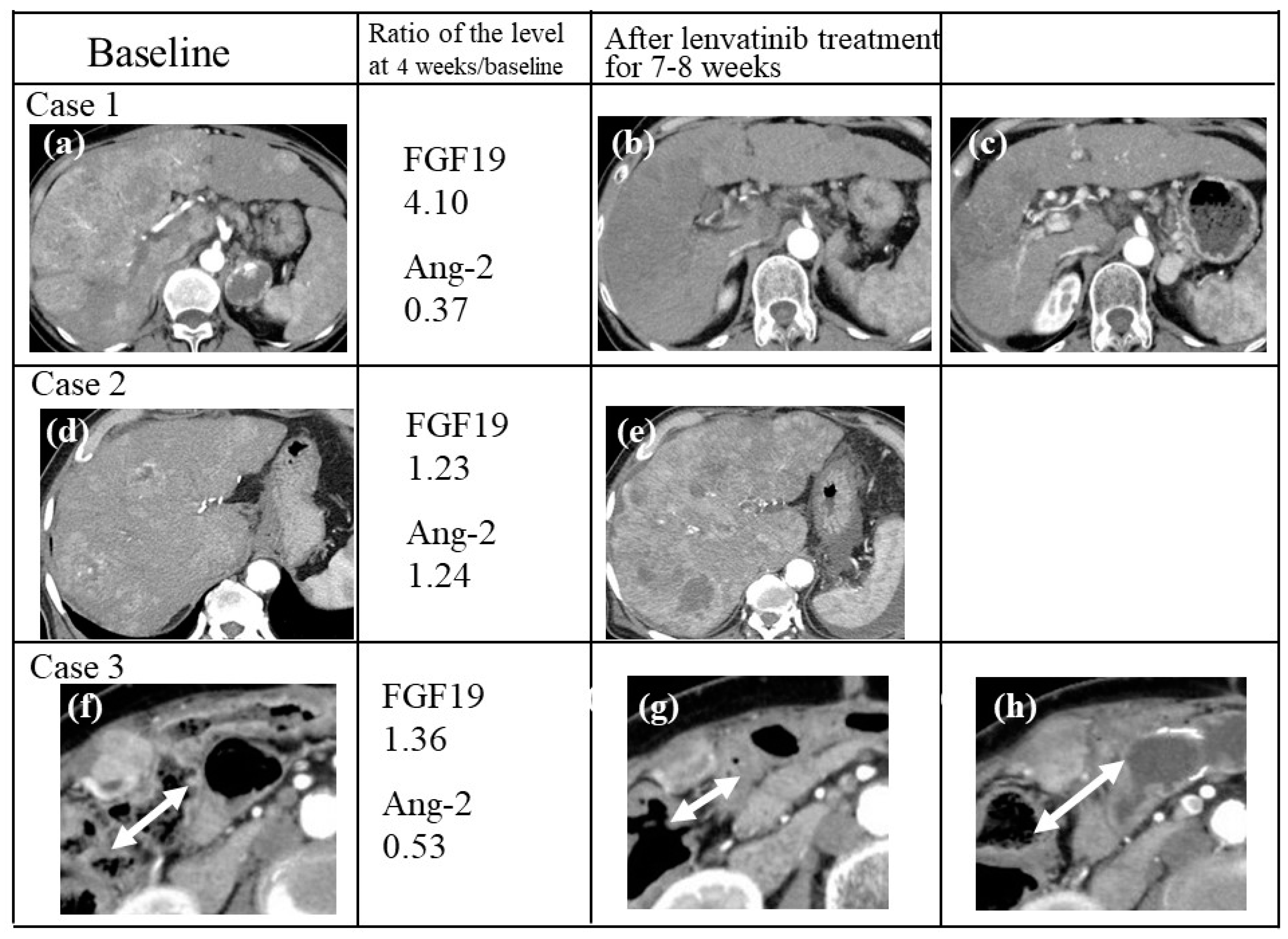 Cancers 12 00293 g005